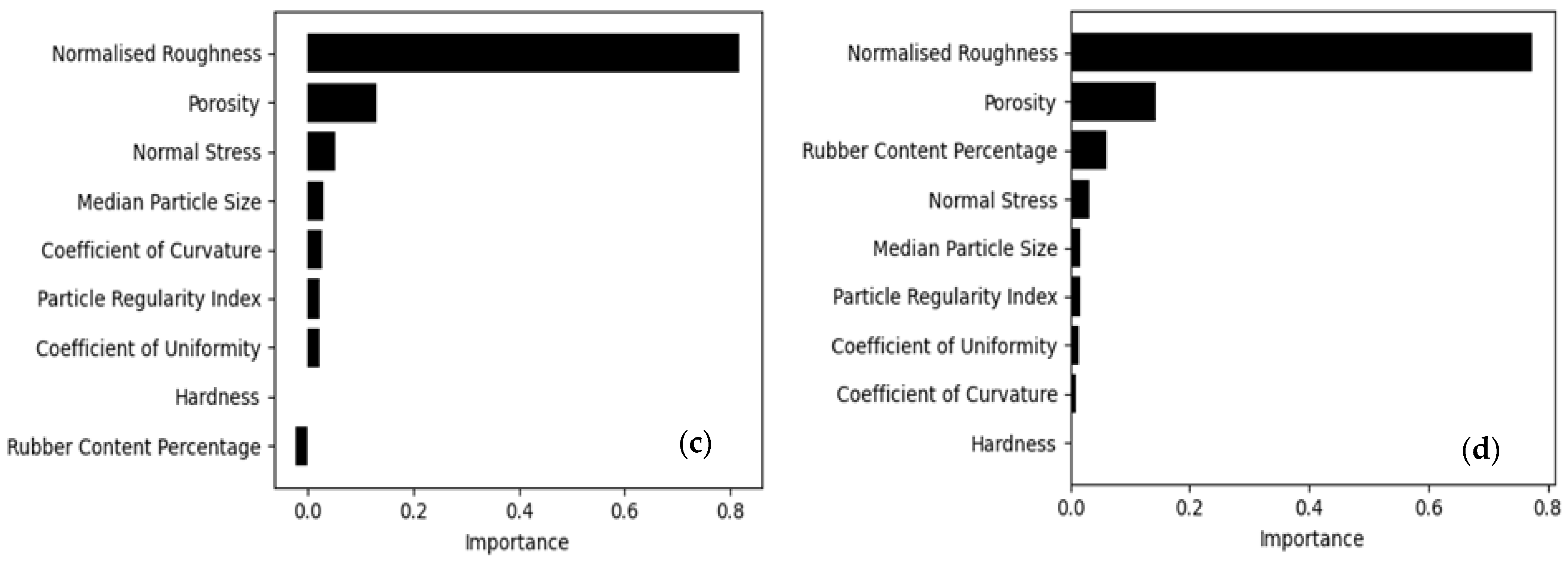 Buildings 15 03276 g023b