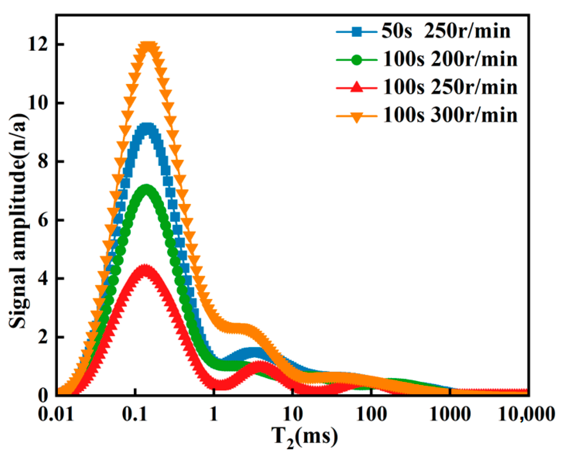 Buildings 15 03277 g009