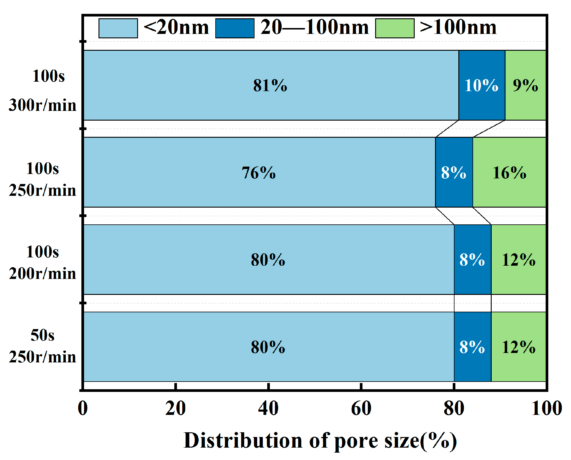 Buildings 15 03277 g010