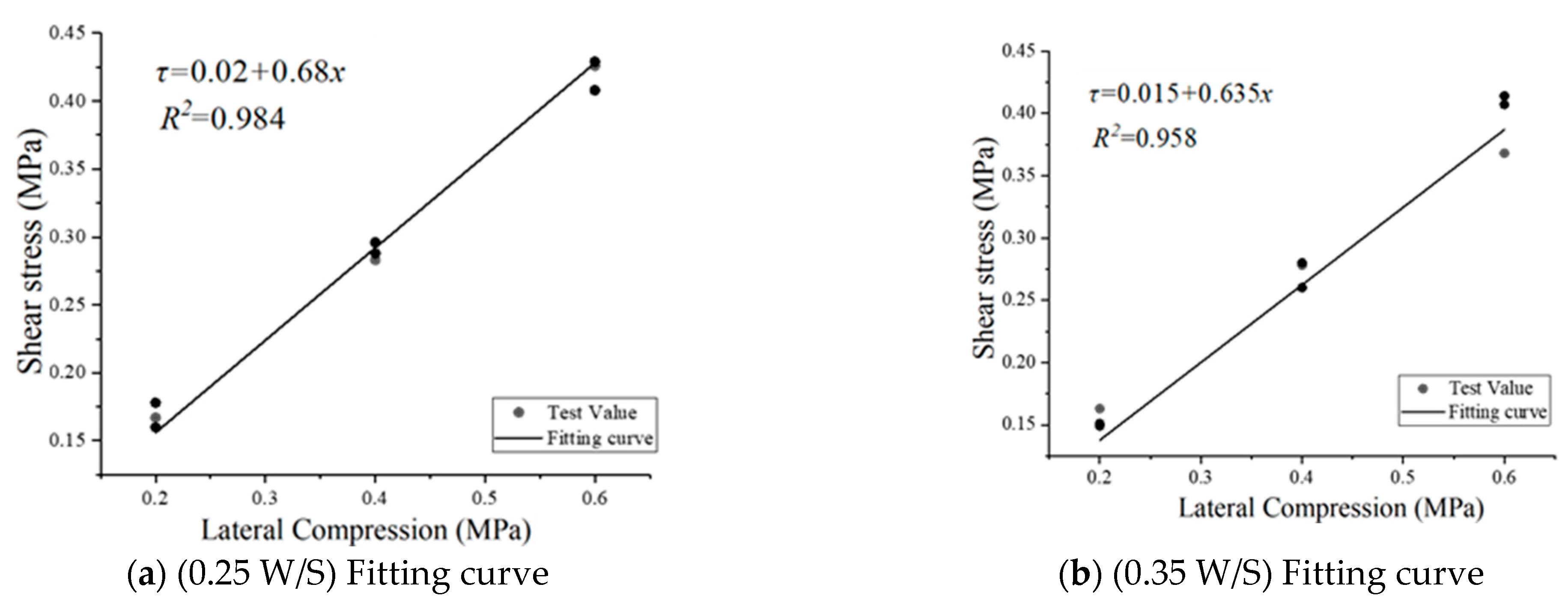 Buildings 15 03278 g006