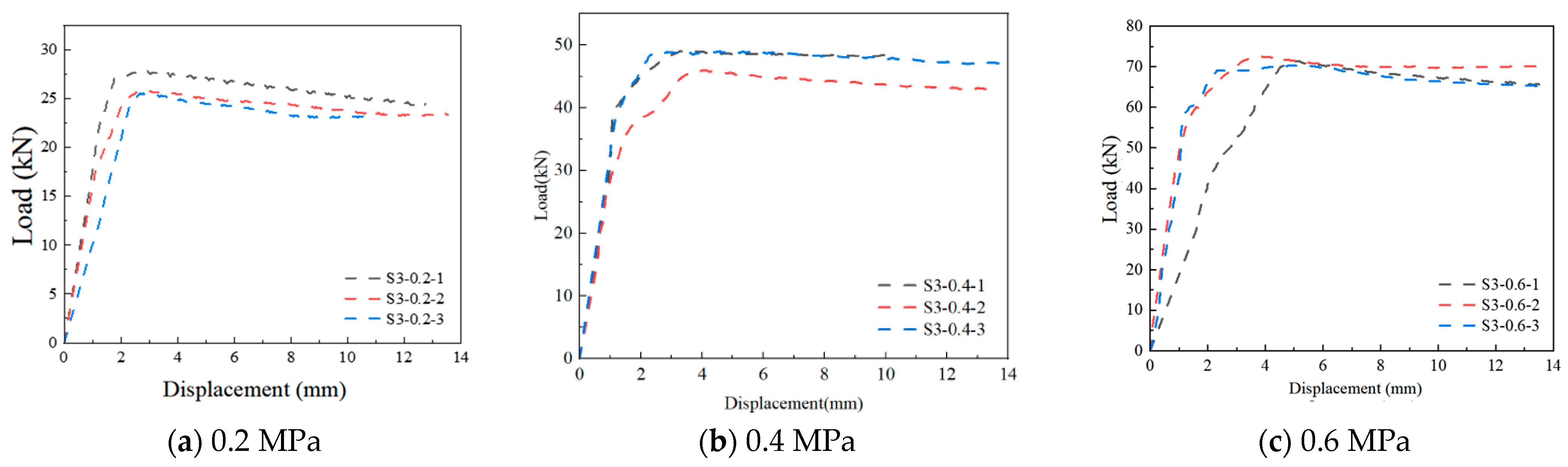 Buildings 15 03278 g007