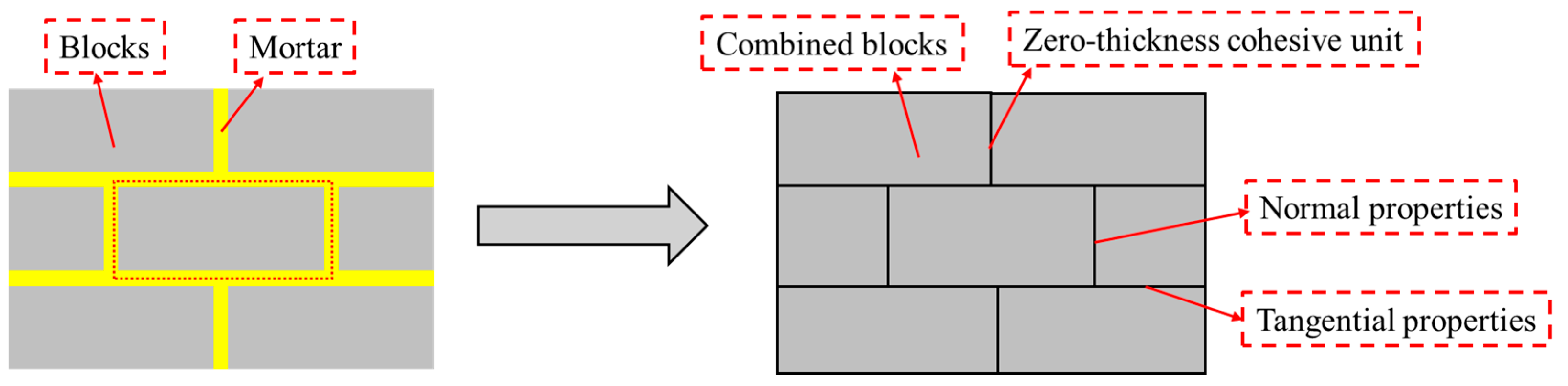 Buildings 15 03278 g008