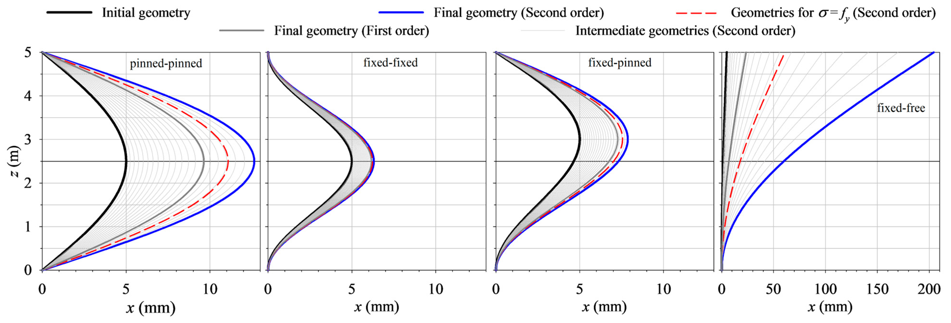 Buildings 15 03279 g003
