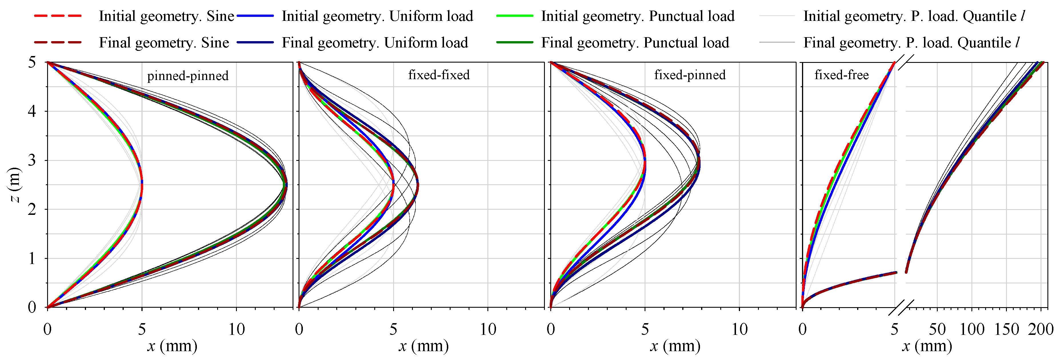 Buildings 15 03279 g007