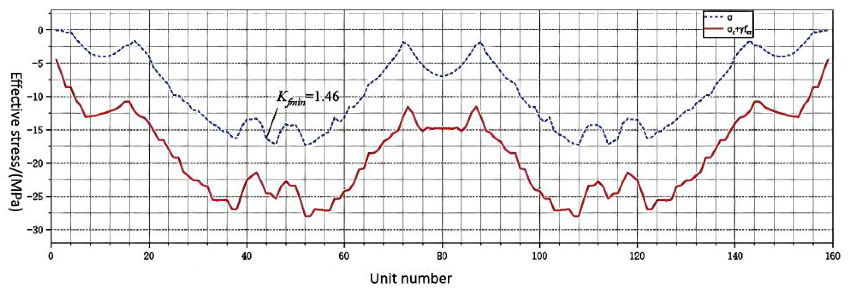 Buildings 15 03282 g004