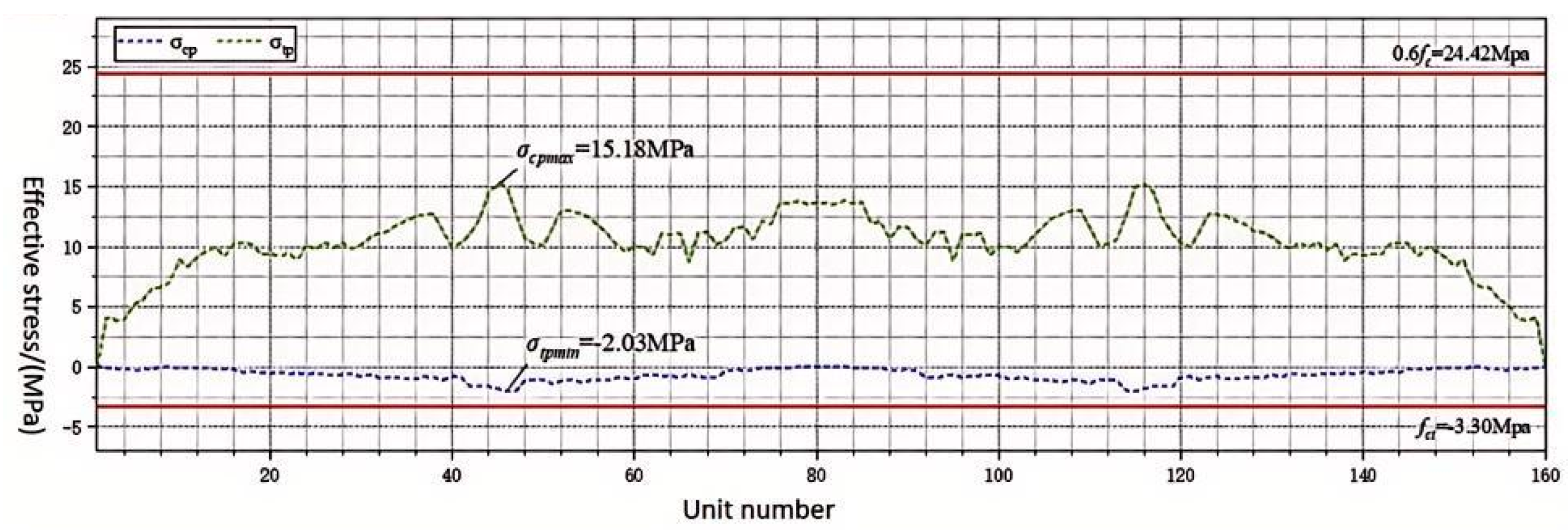 Buildings 15 03282 g005
