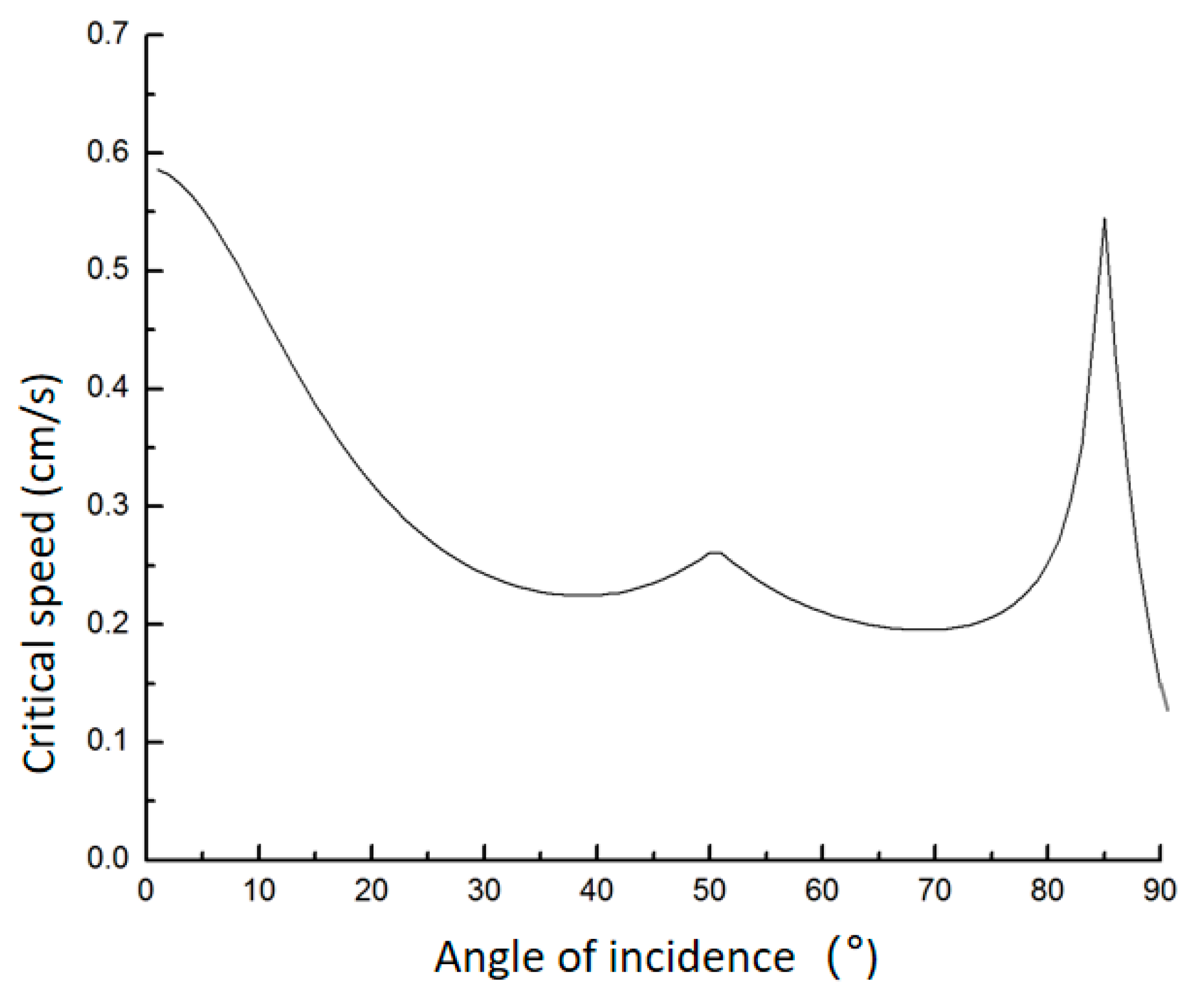 Buildings 15 03282 g010