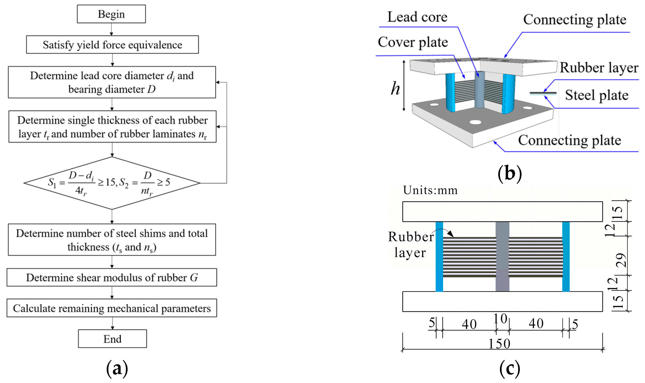 Buildings 15 03284 g001