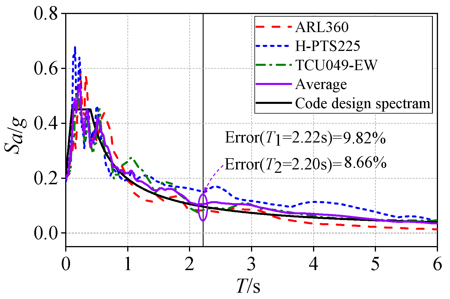 Buildings 15 03284 g004