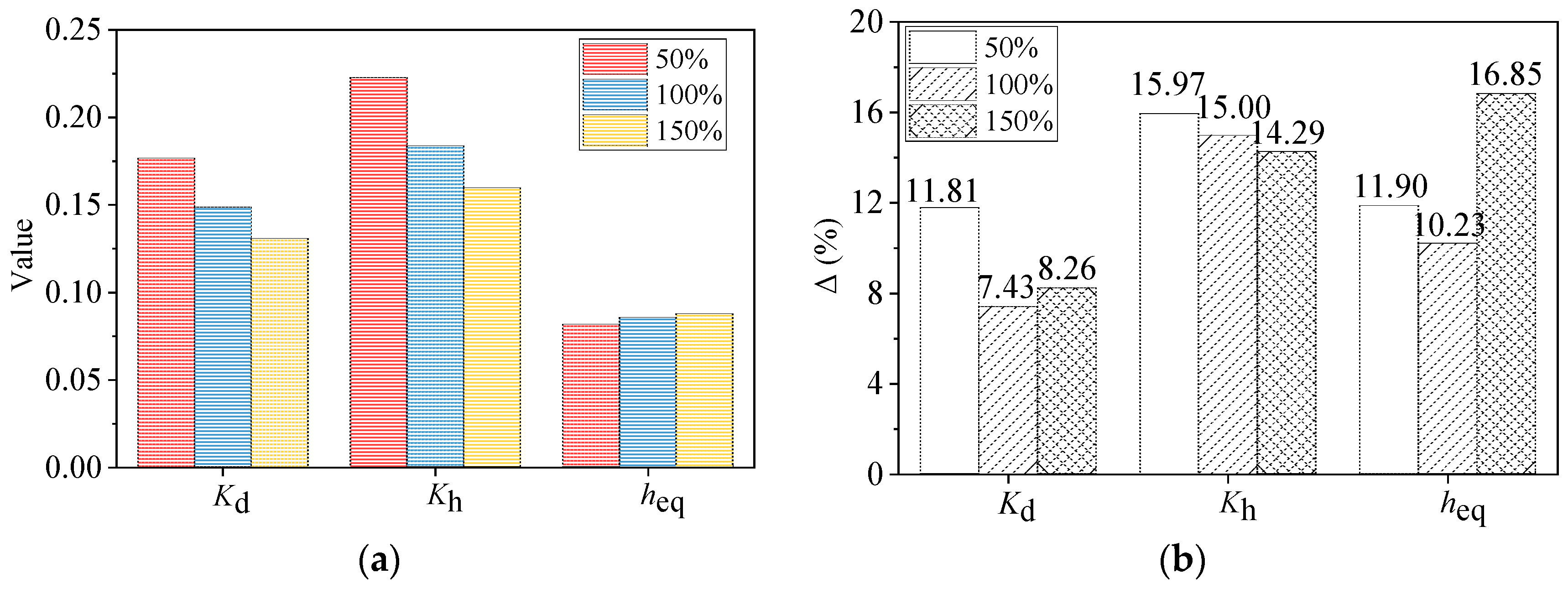 Buildings 15 03284 g008