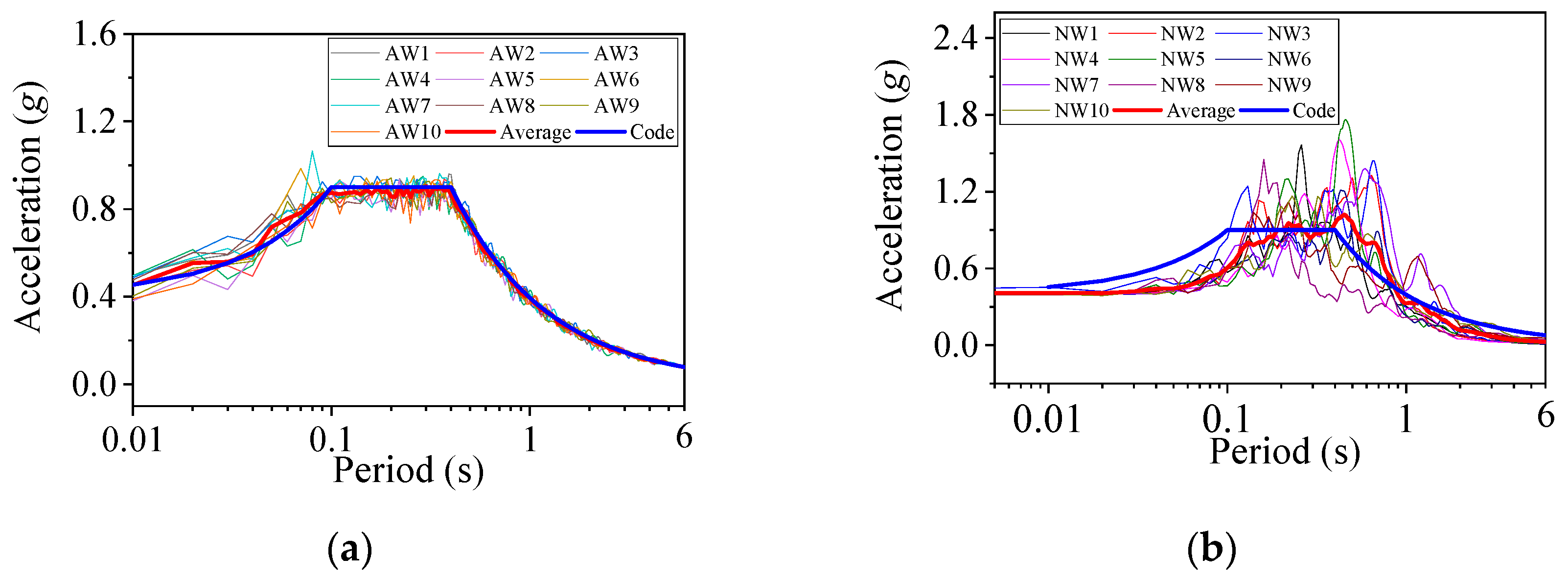 Buildings 15 03284 g013