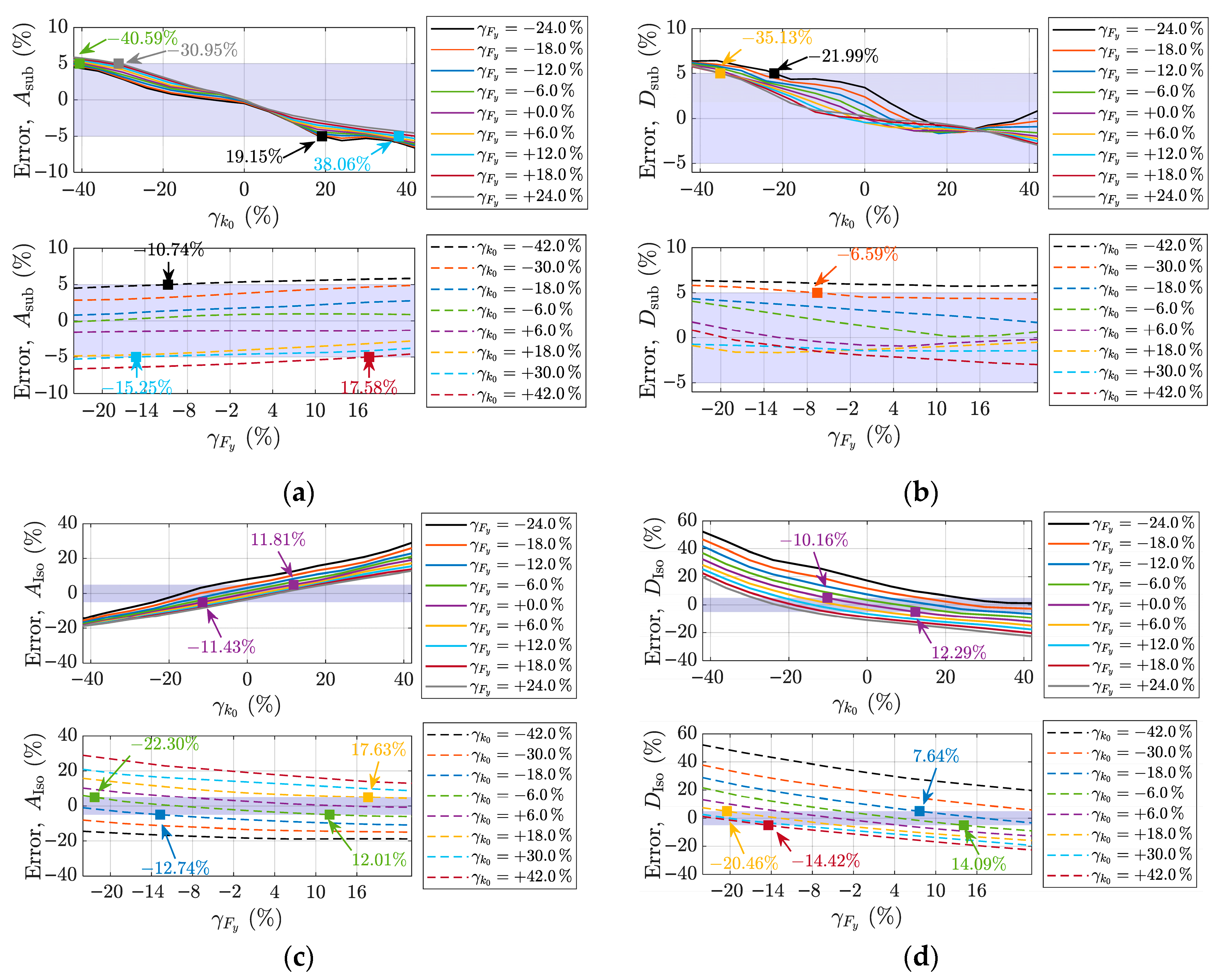 Buildings 15 03284 g014