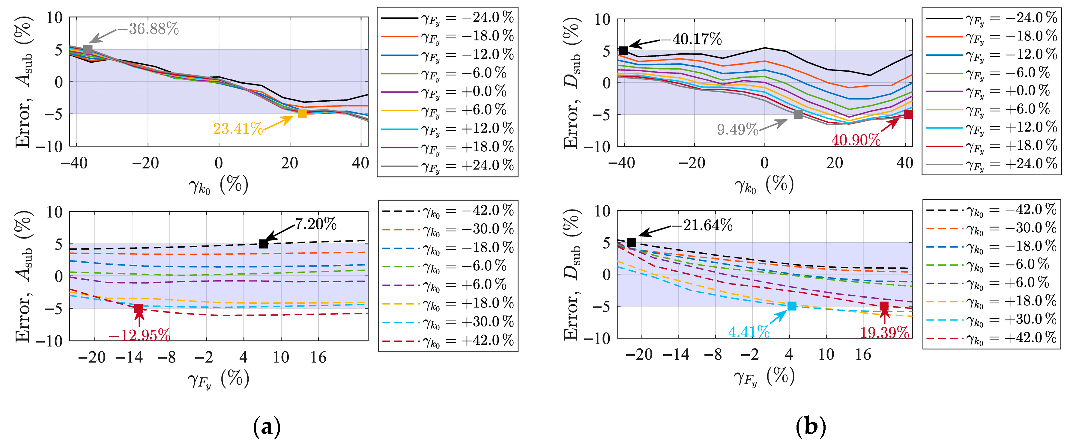 Buildings 15 03284 g015a