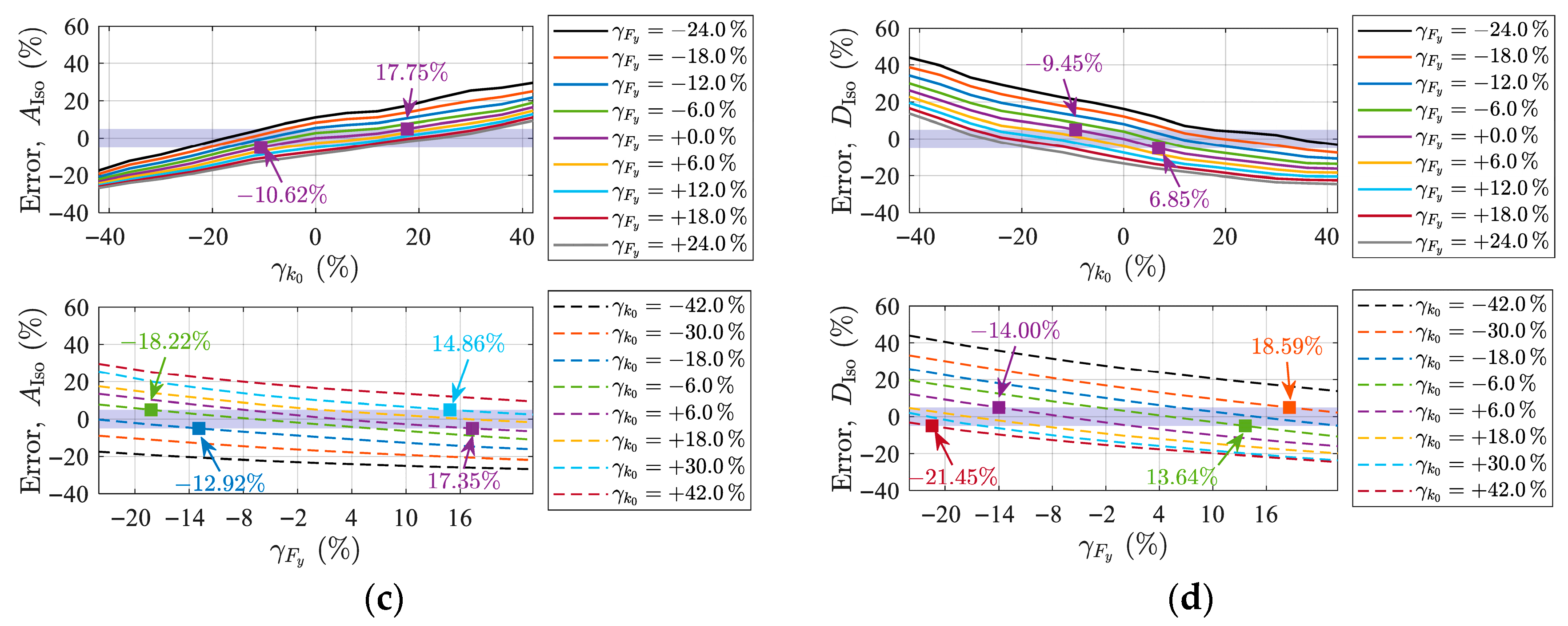 Buildings 15 03284 g015b