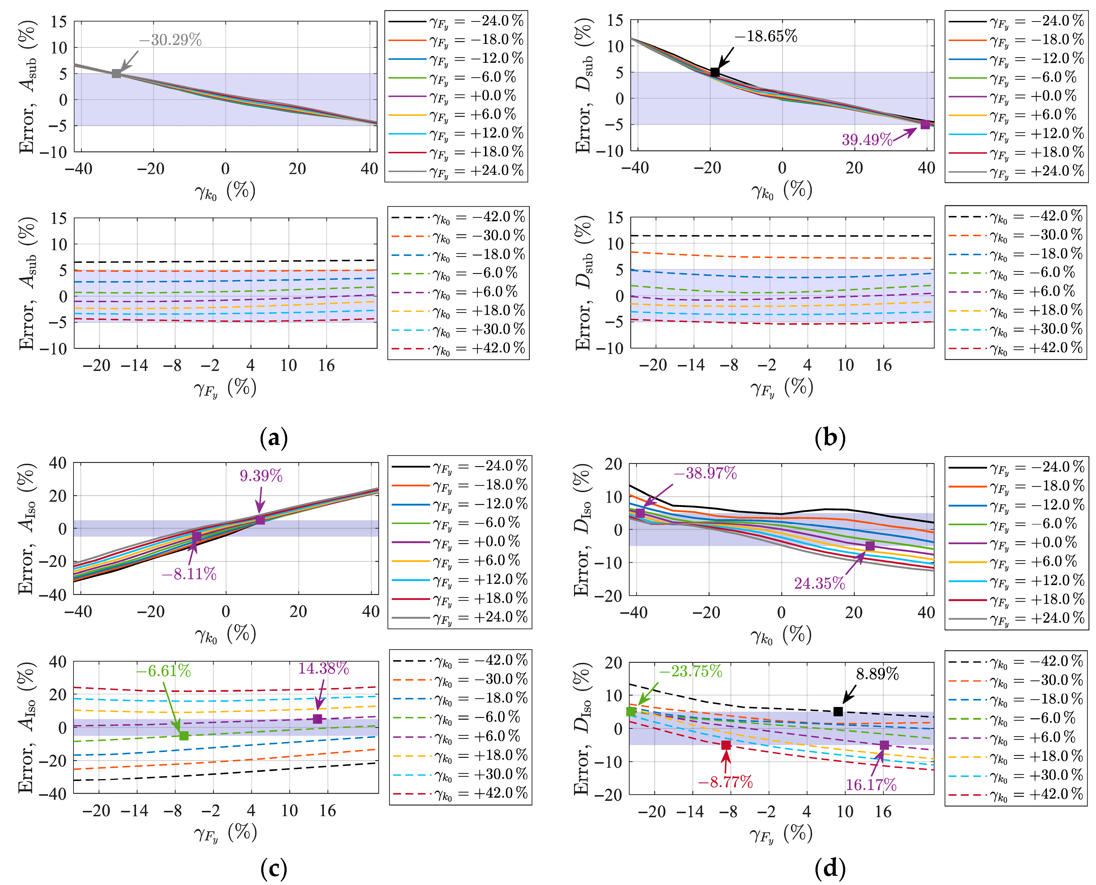 Buildings 15 03284 g016