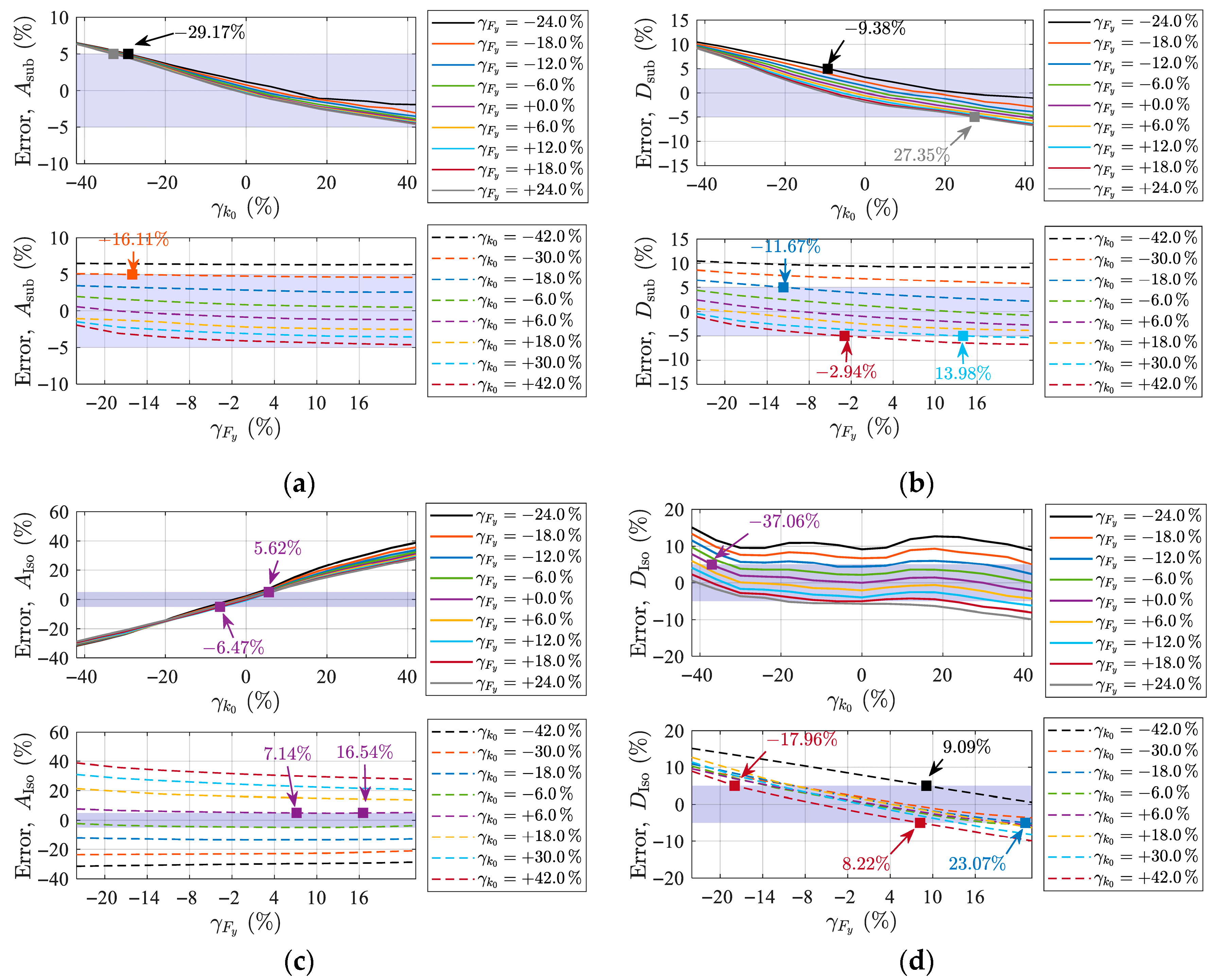 Buildings 15 03284 g017