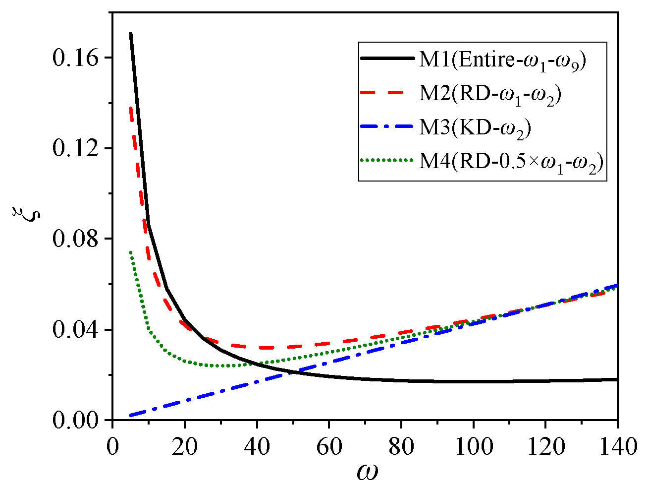 Buildings 15 03284 g018