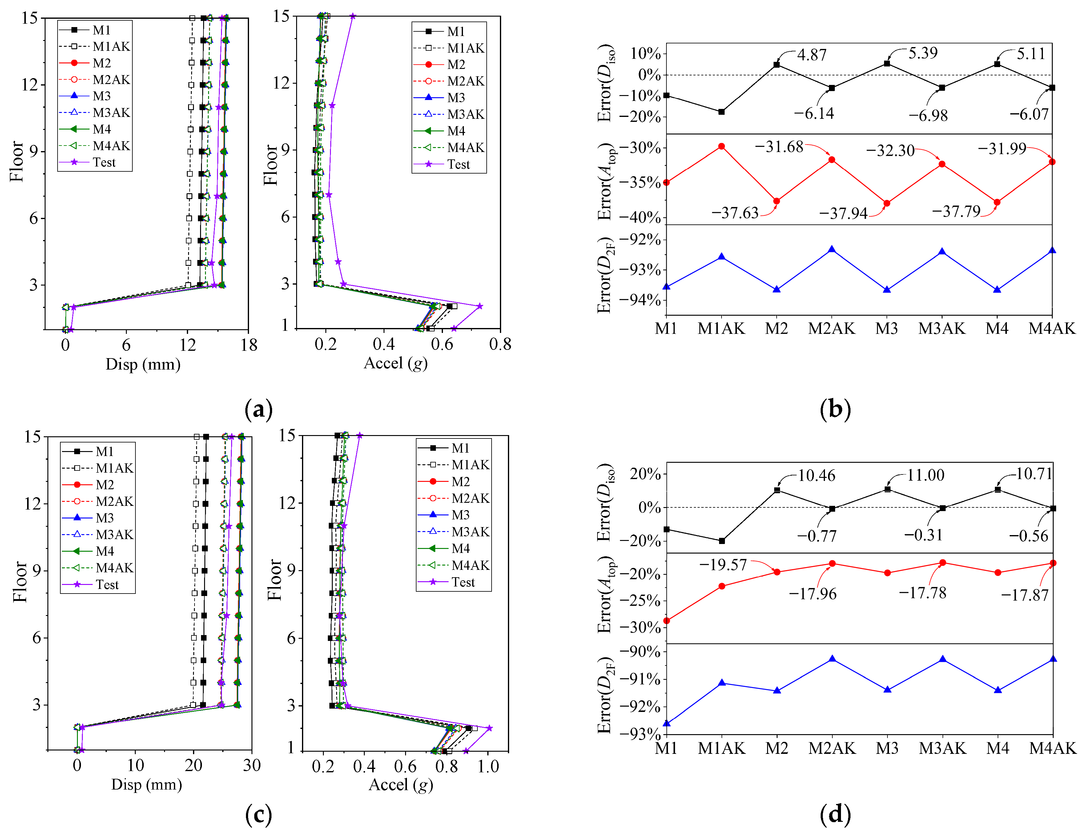 Buildings 15 03284 g019