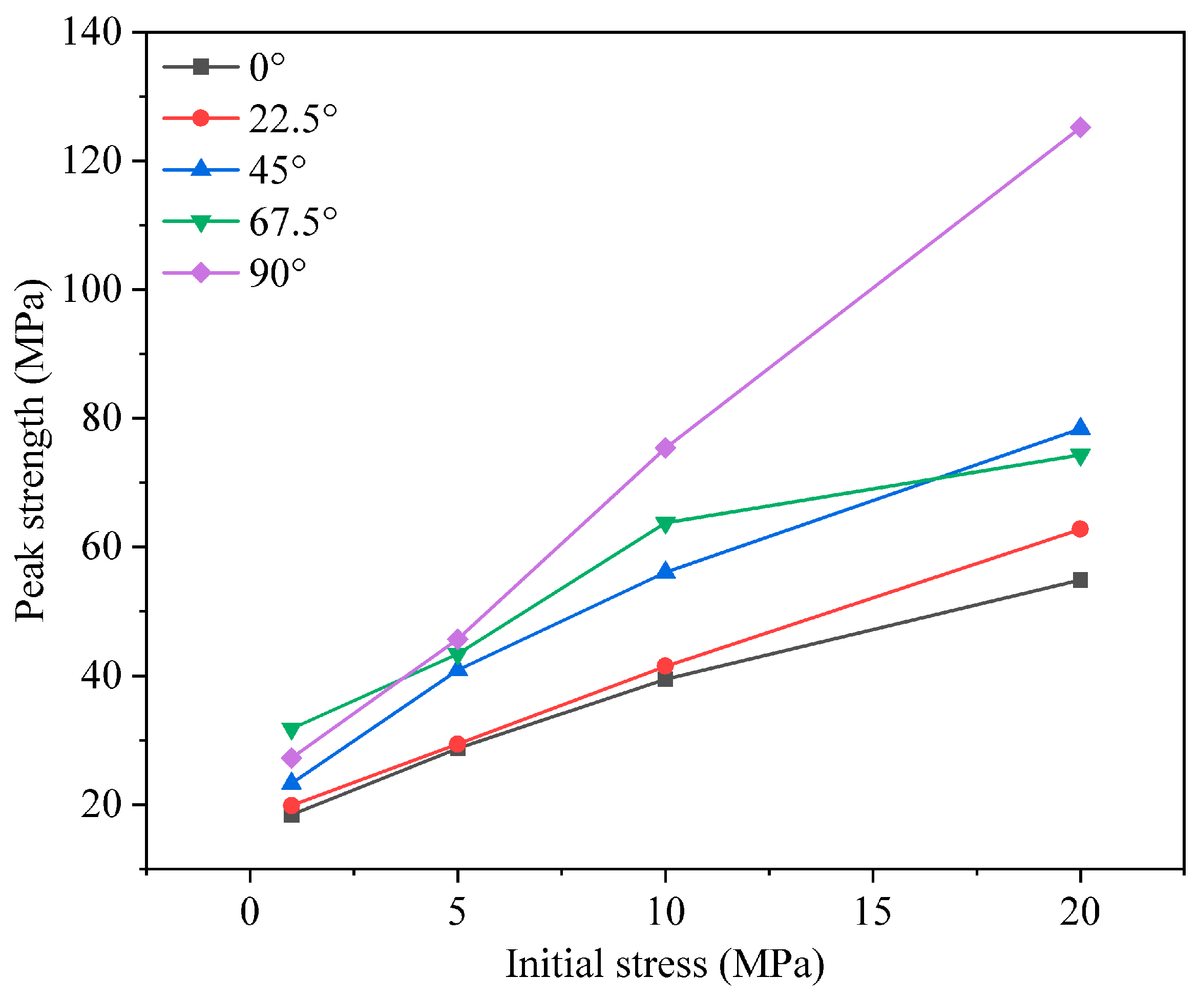 Buildings 15 03285 g006