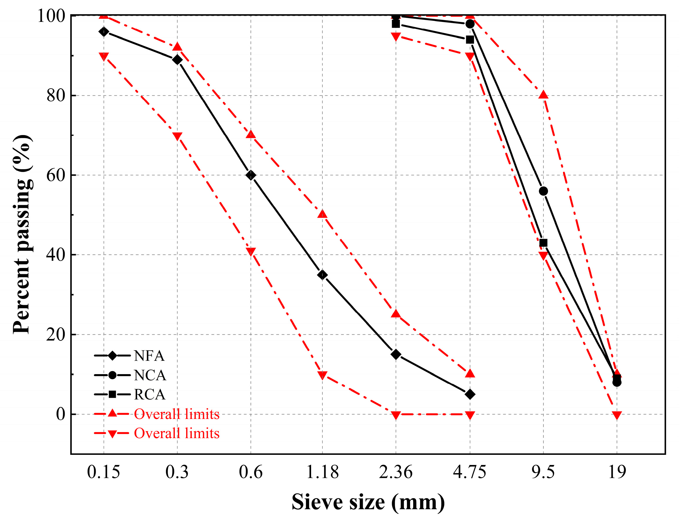 Buildings 15 03286 g003