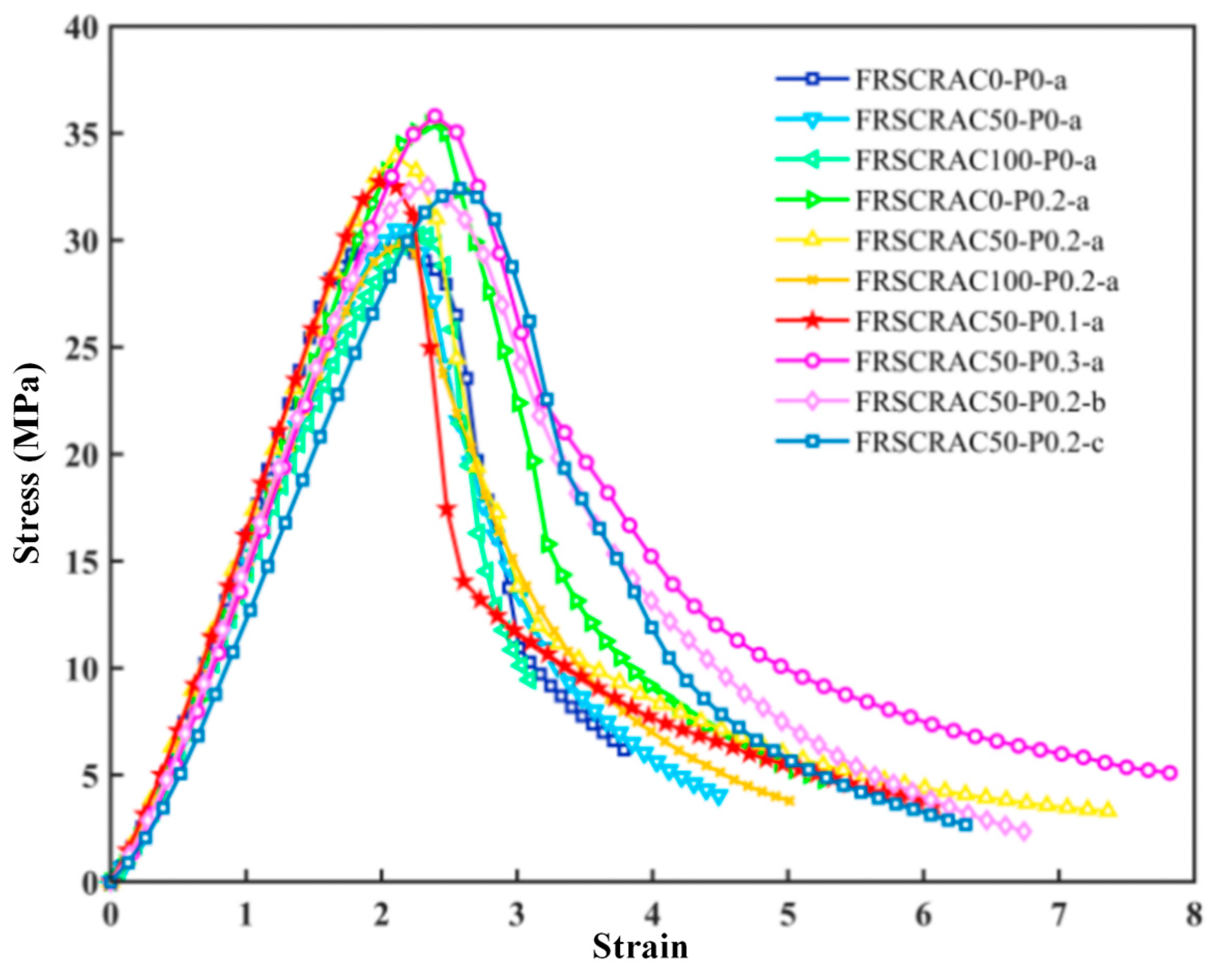 Buildings 15 03286 g007