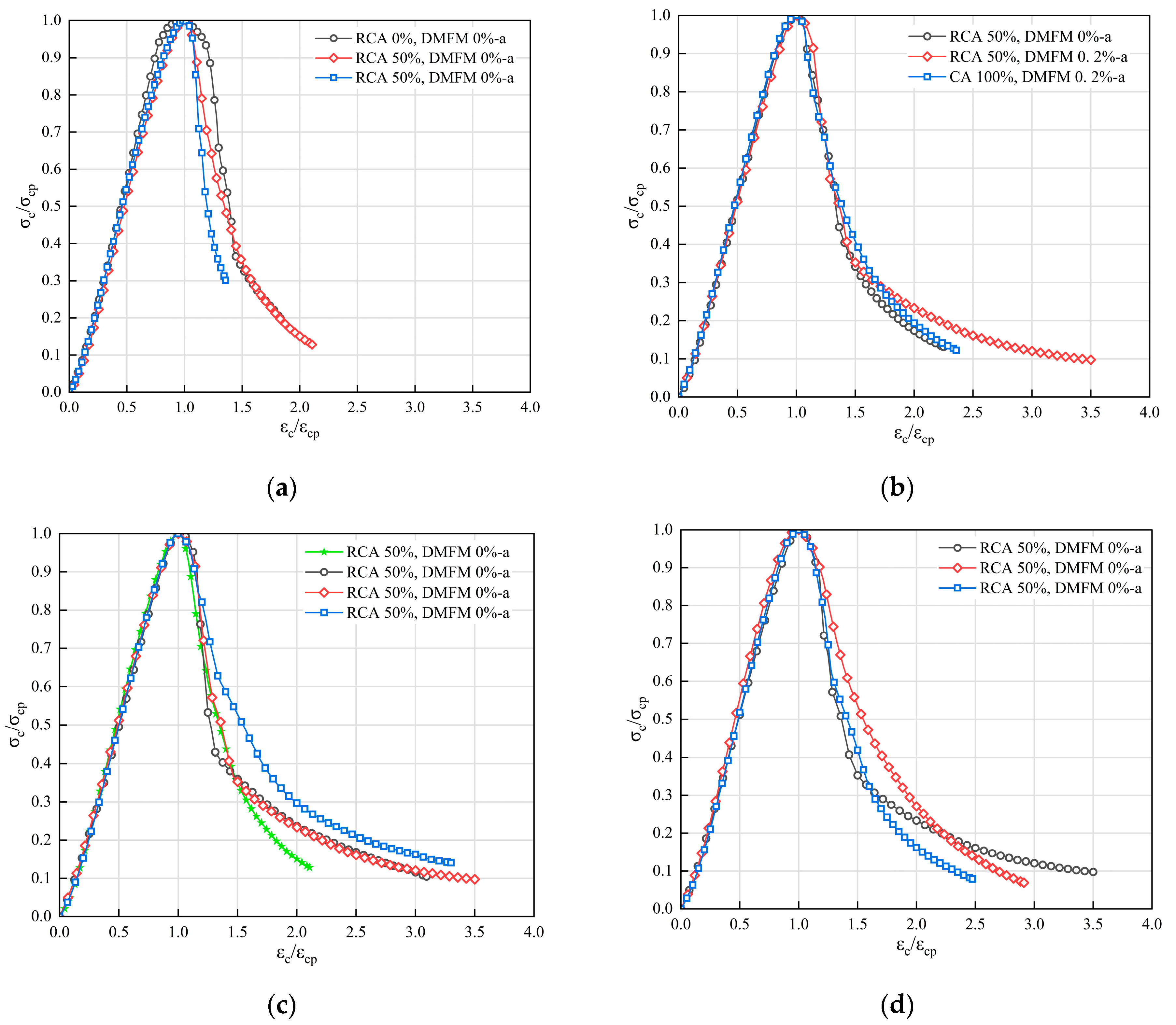 Buildings 15 03286 g009