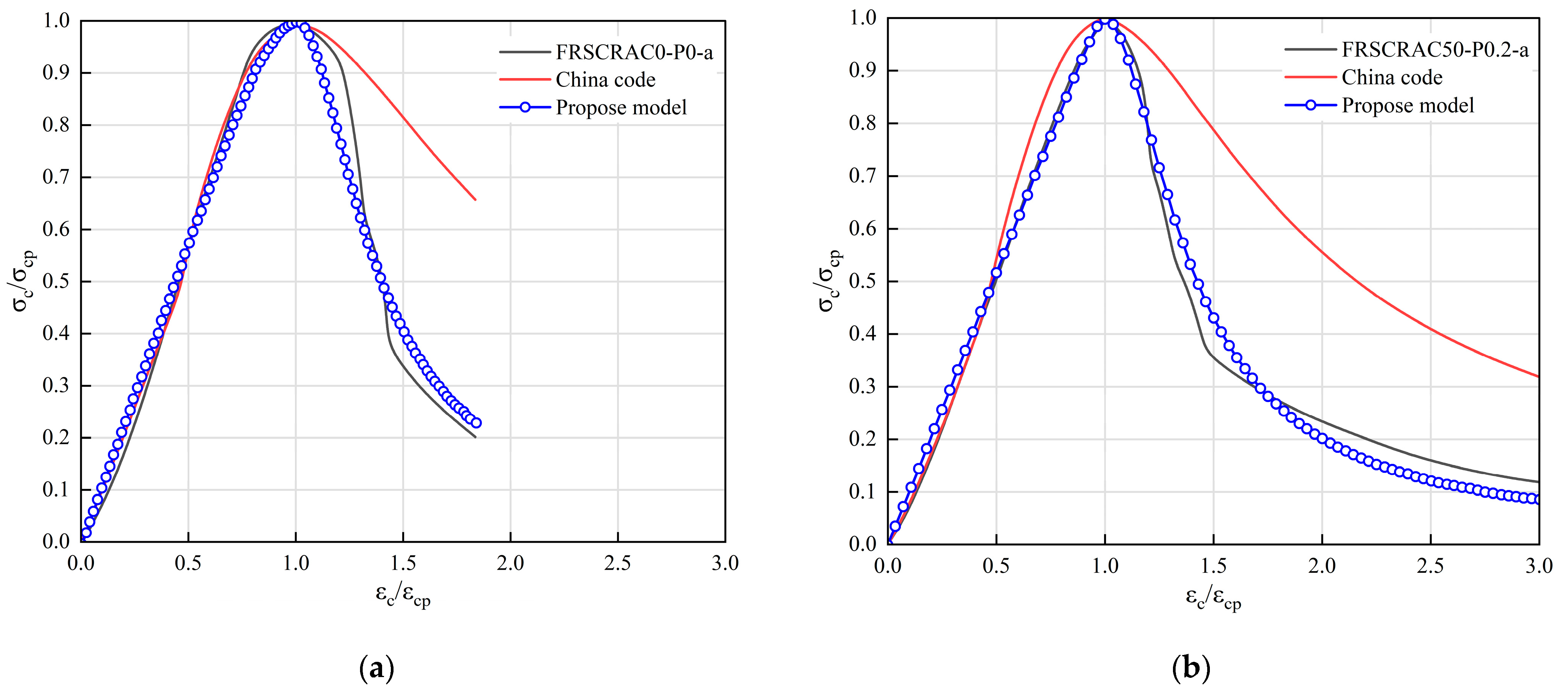 Buildings 15 03286 g010
