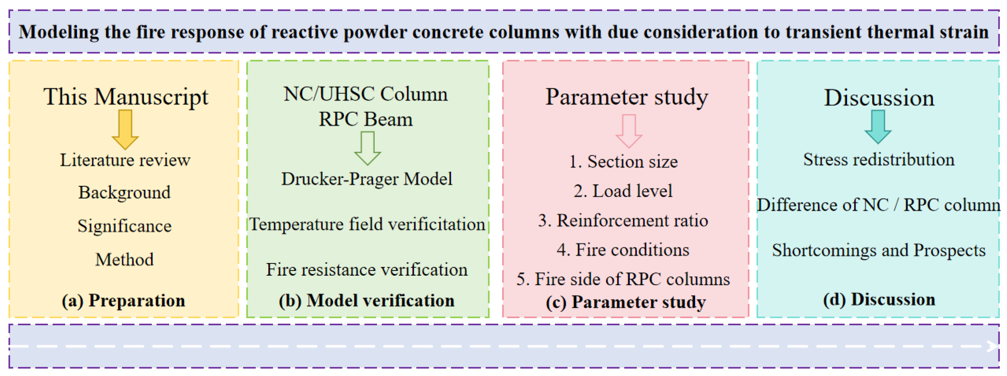 Buildings 15 03287 g002