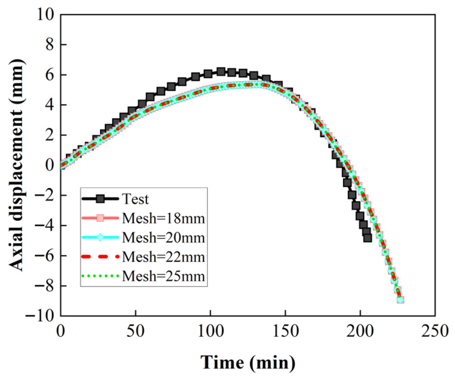 Buildings 15 03287 g006