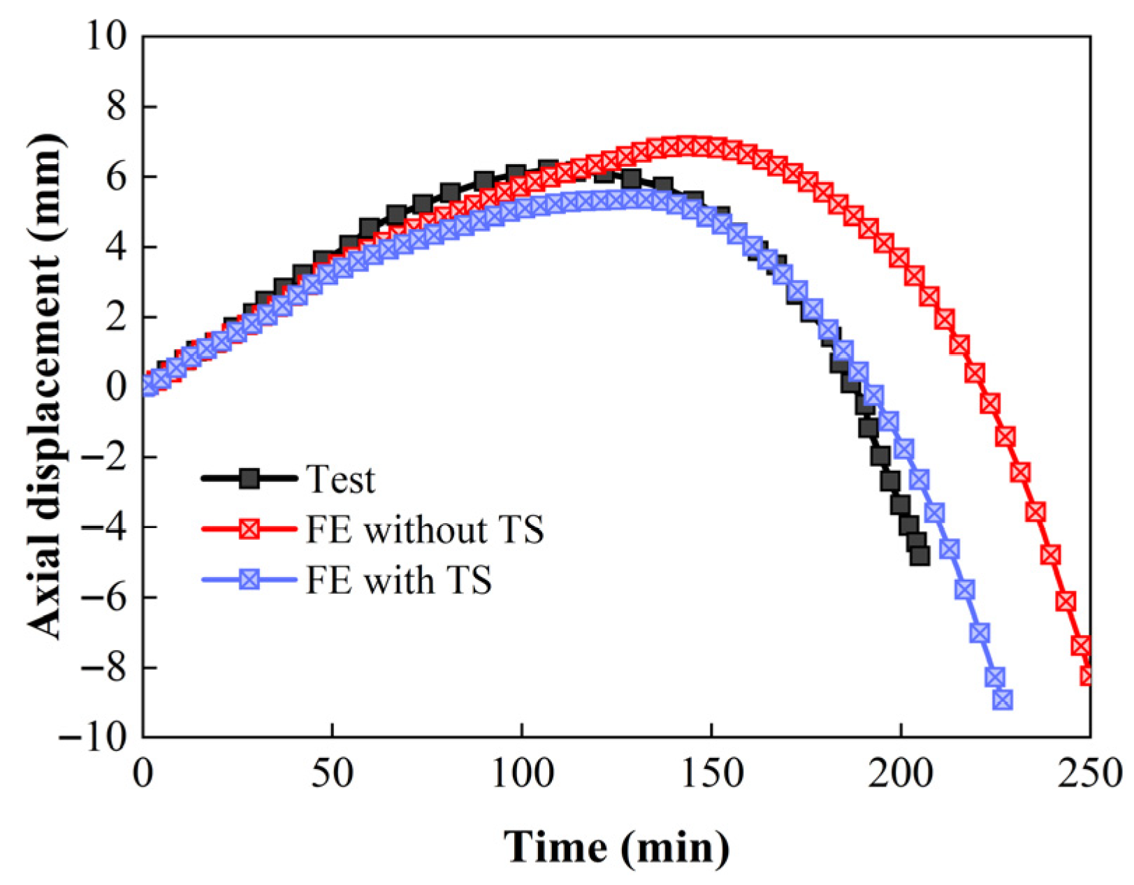Buildings 15 03287 g007