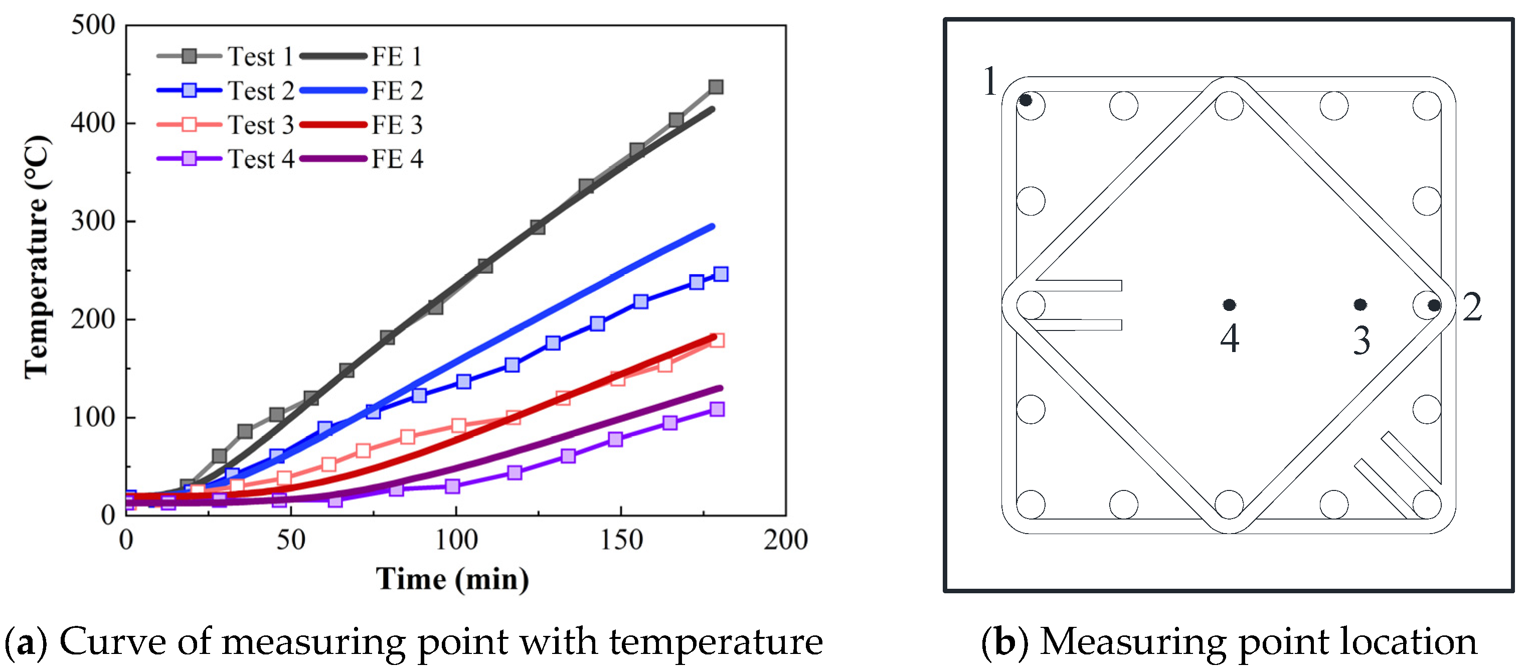 Buildings 15 03287 g008