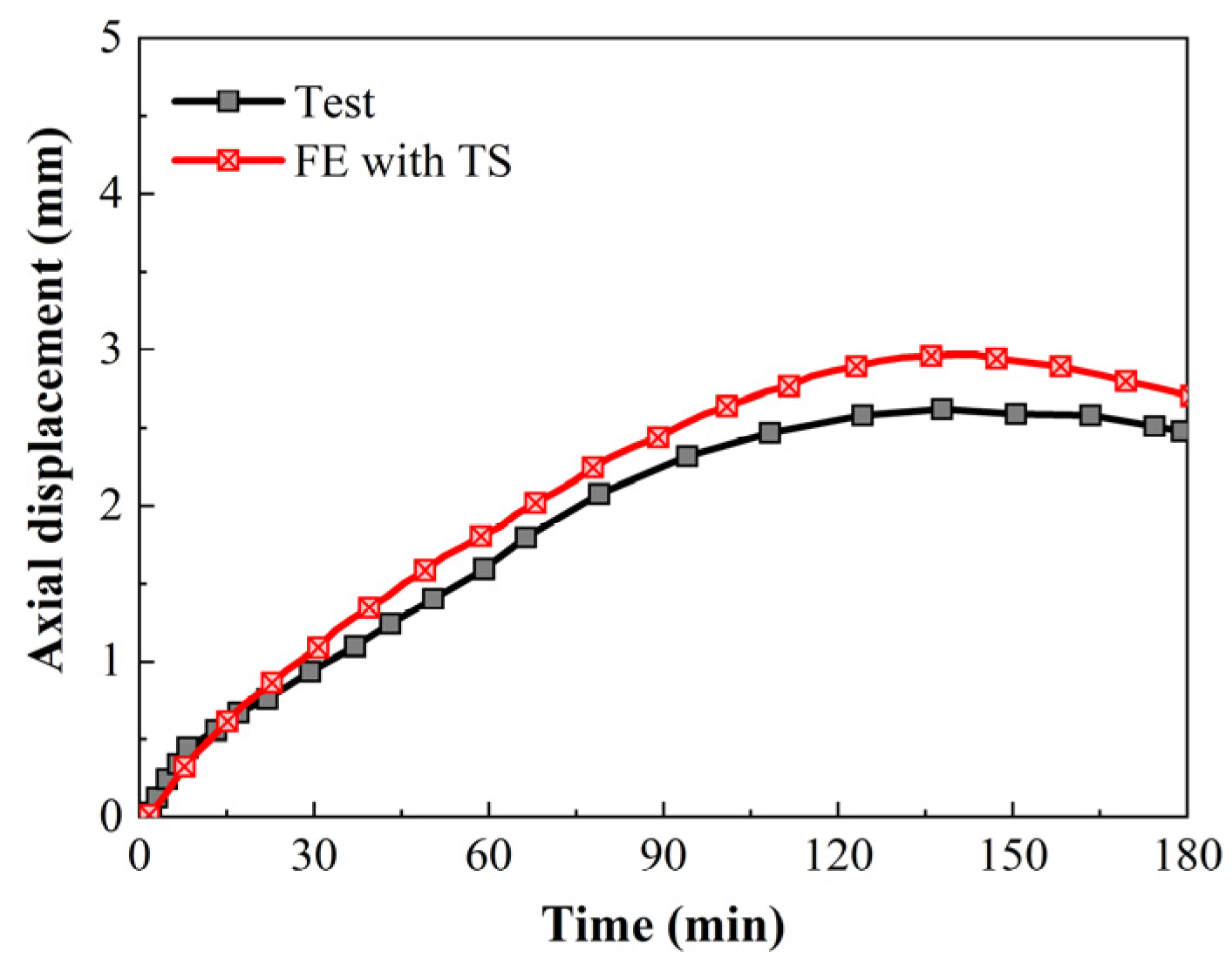 Buildings 15 03287 g009