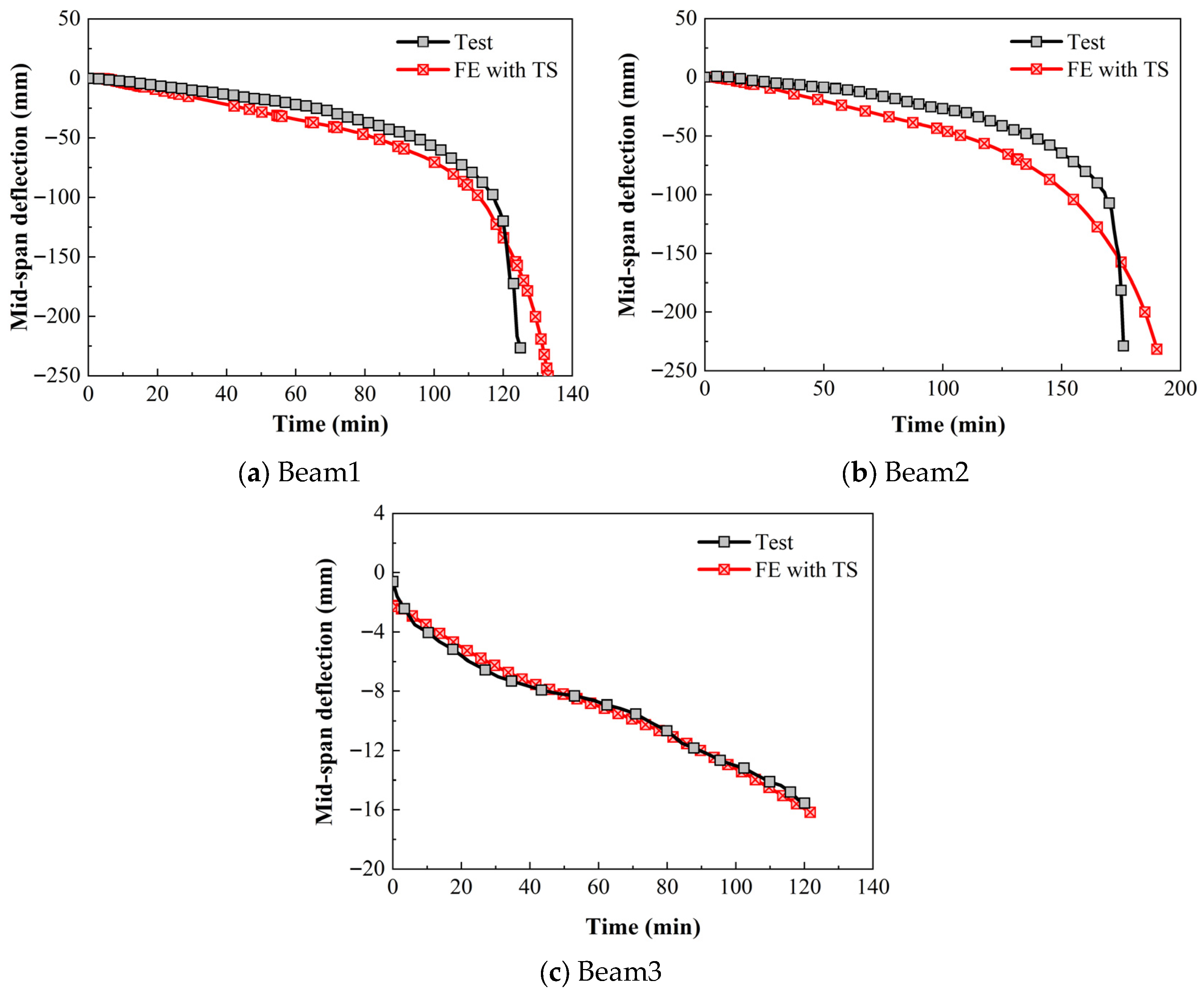 Buildings 15 03287 g010
