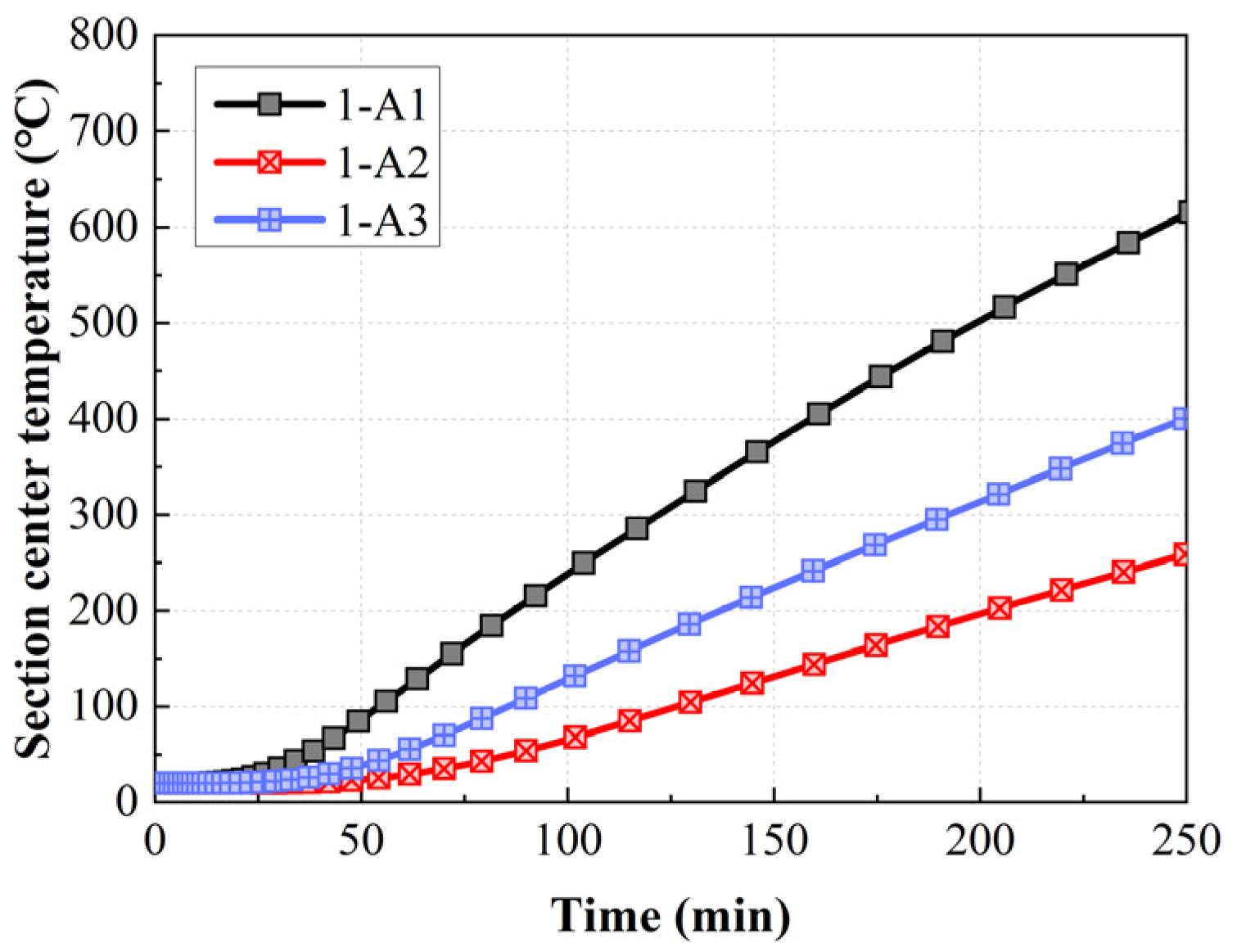 Buildings 15 03287 g011