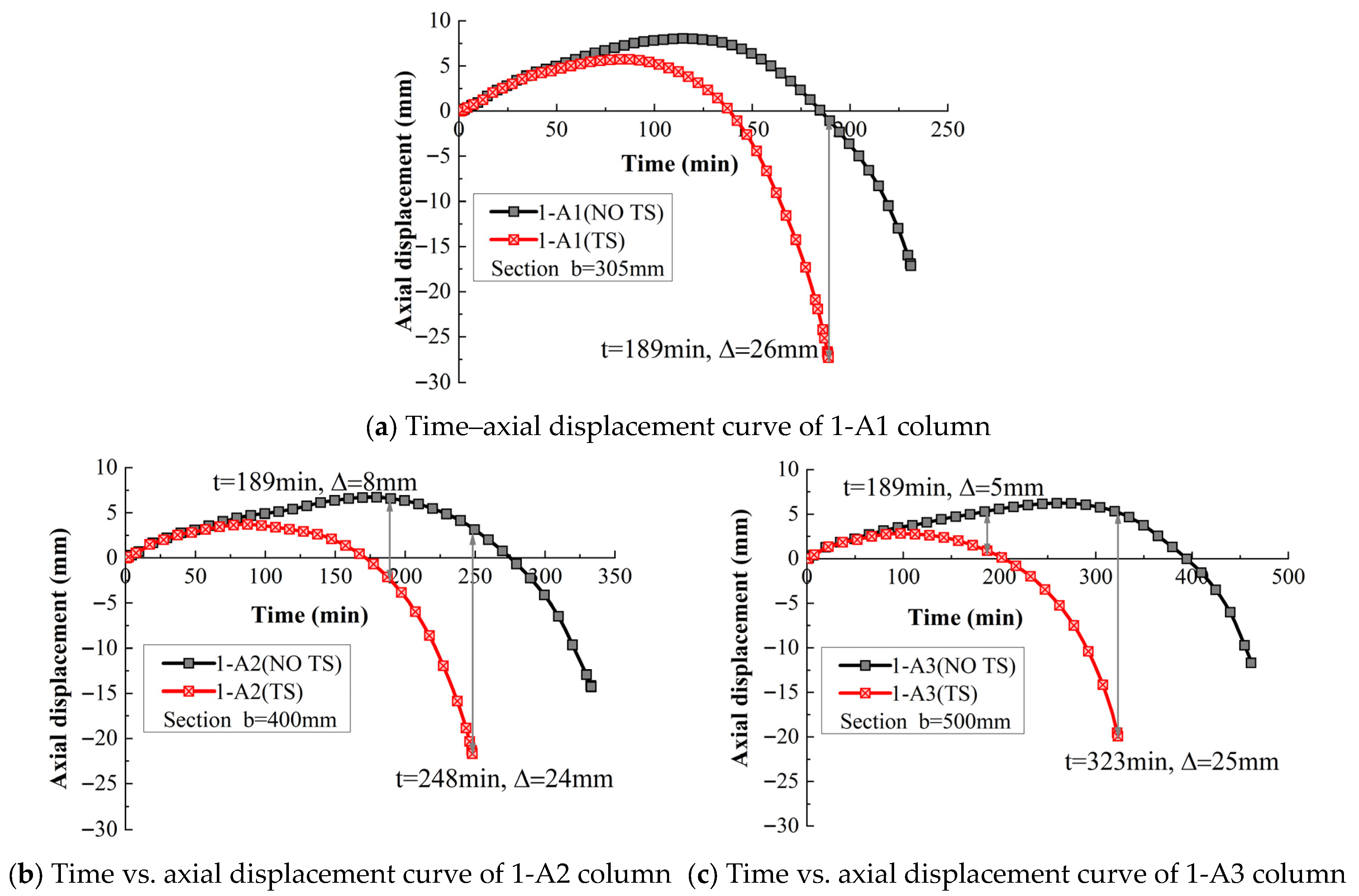 Buildings 15 03287 g012