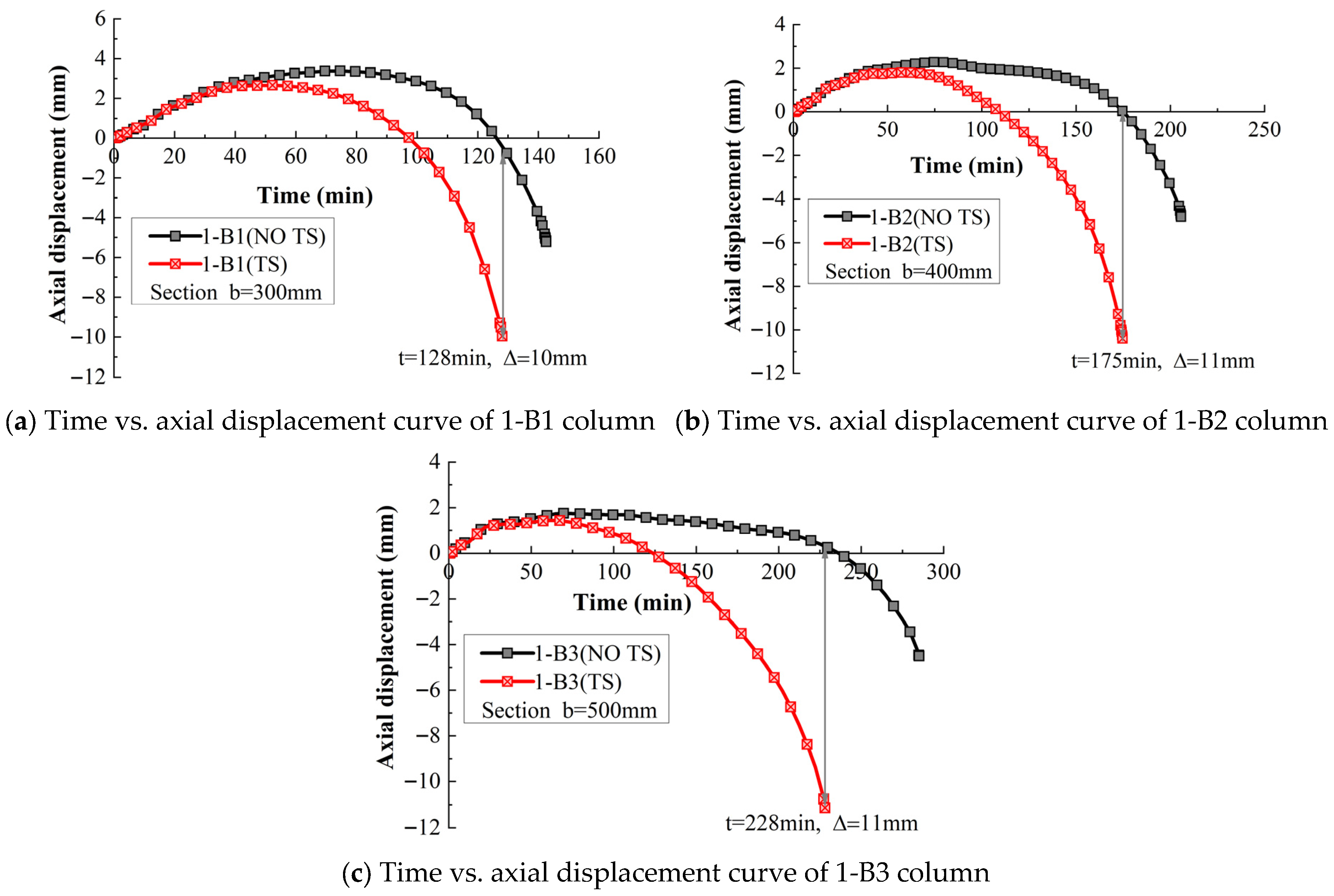 Buildings 15 03287 g013