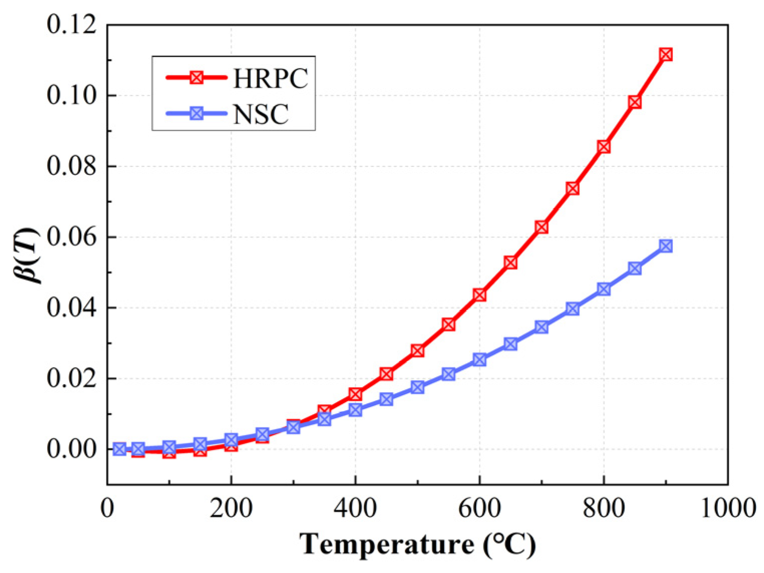 Buildings 15 03287 g015