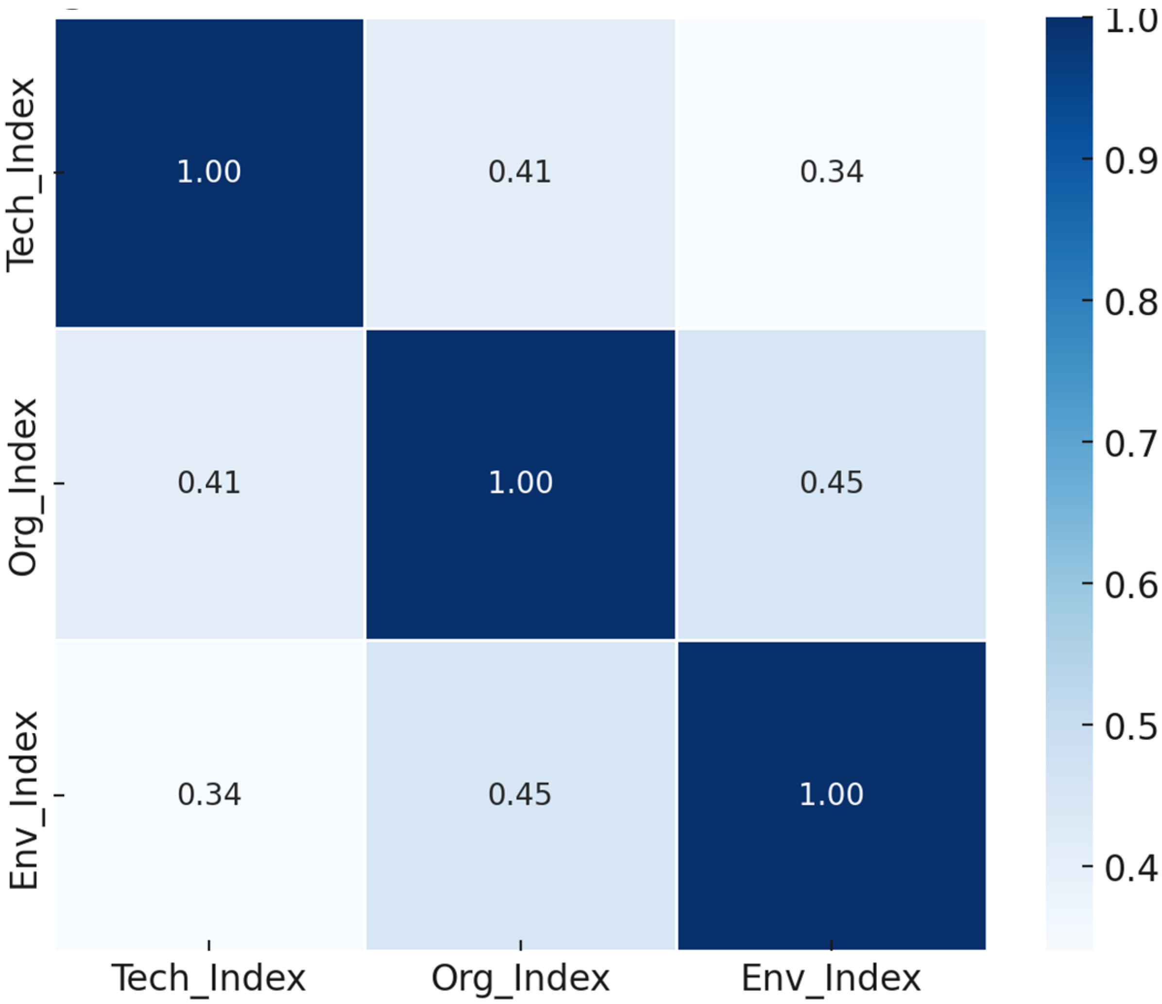 Buildings 15 03288 g003