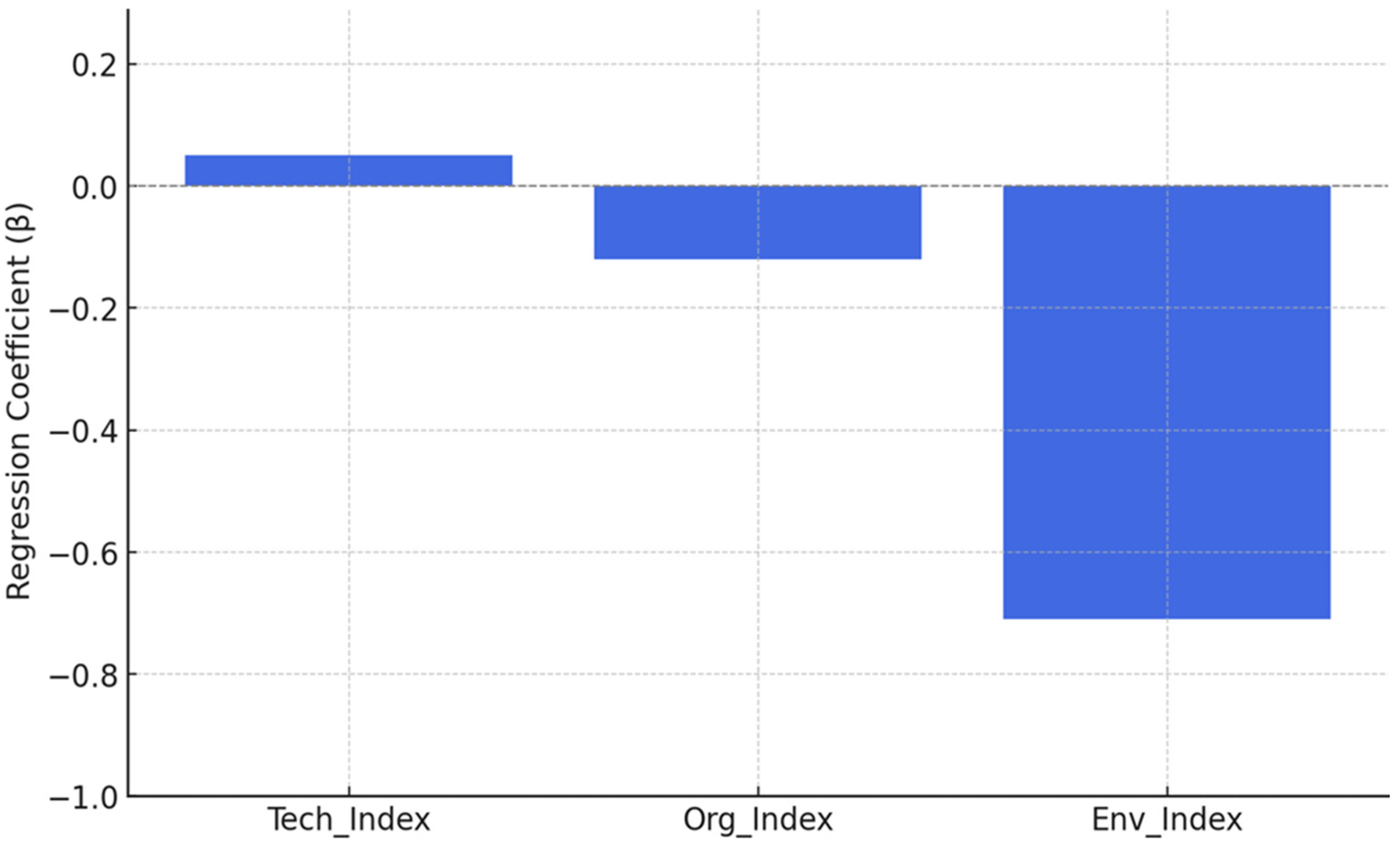 Buildings 15 03288 g004