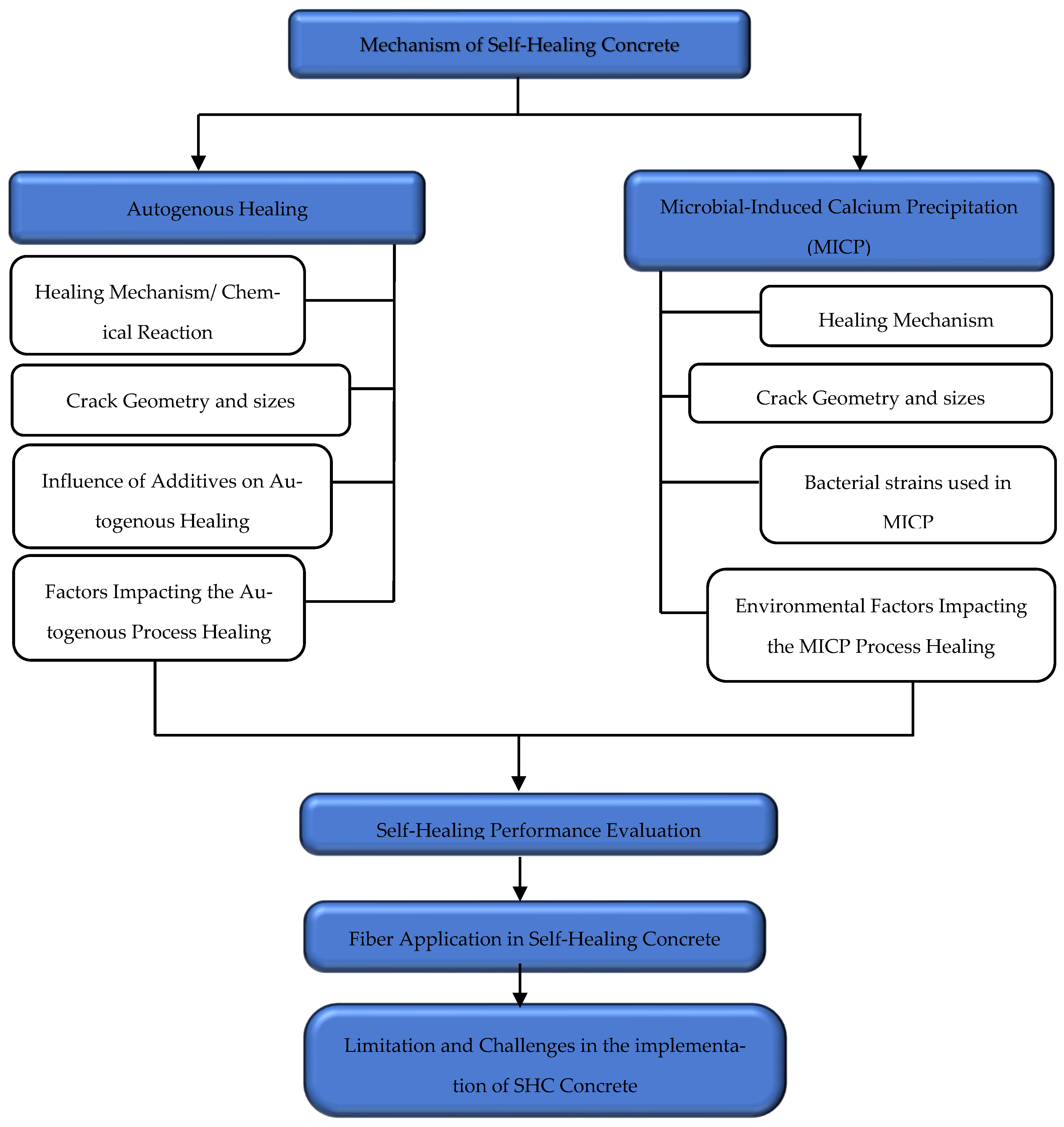 Buildings 15 03289 g001