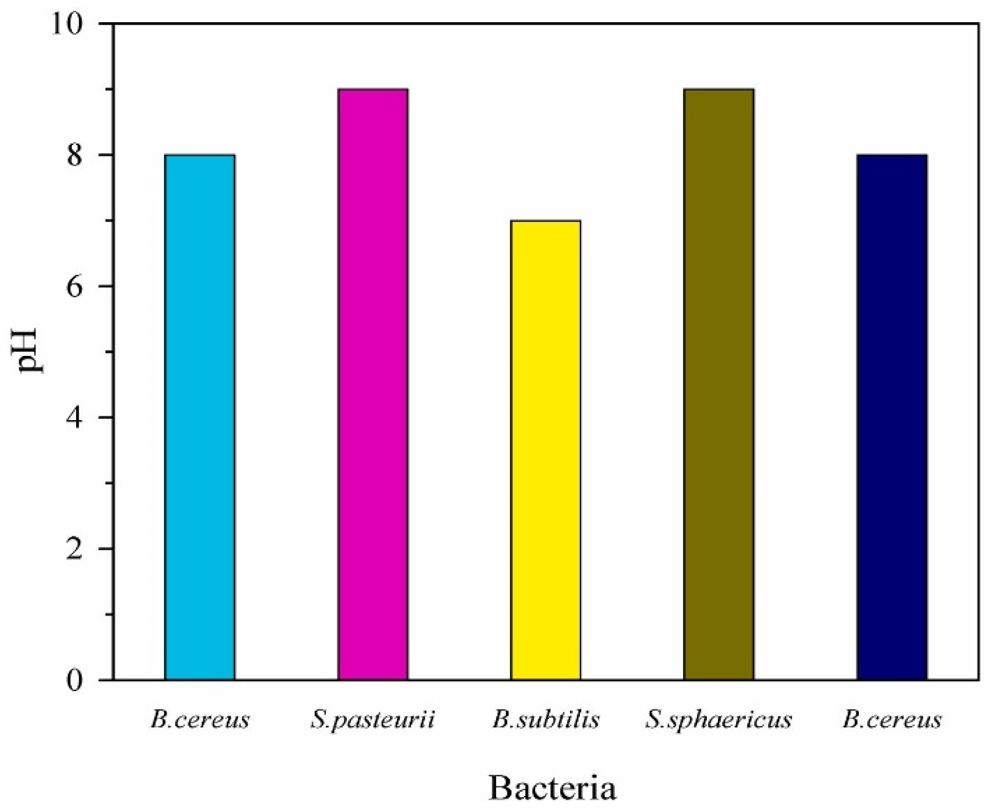 Buildings 15 03289 g003
