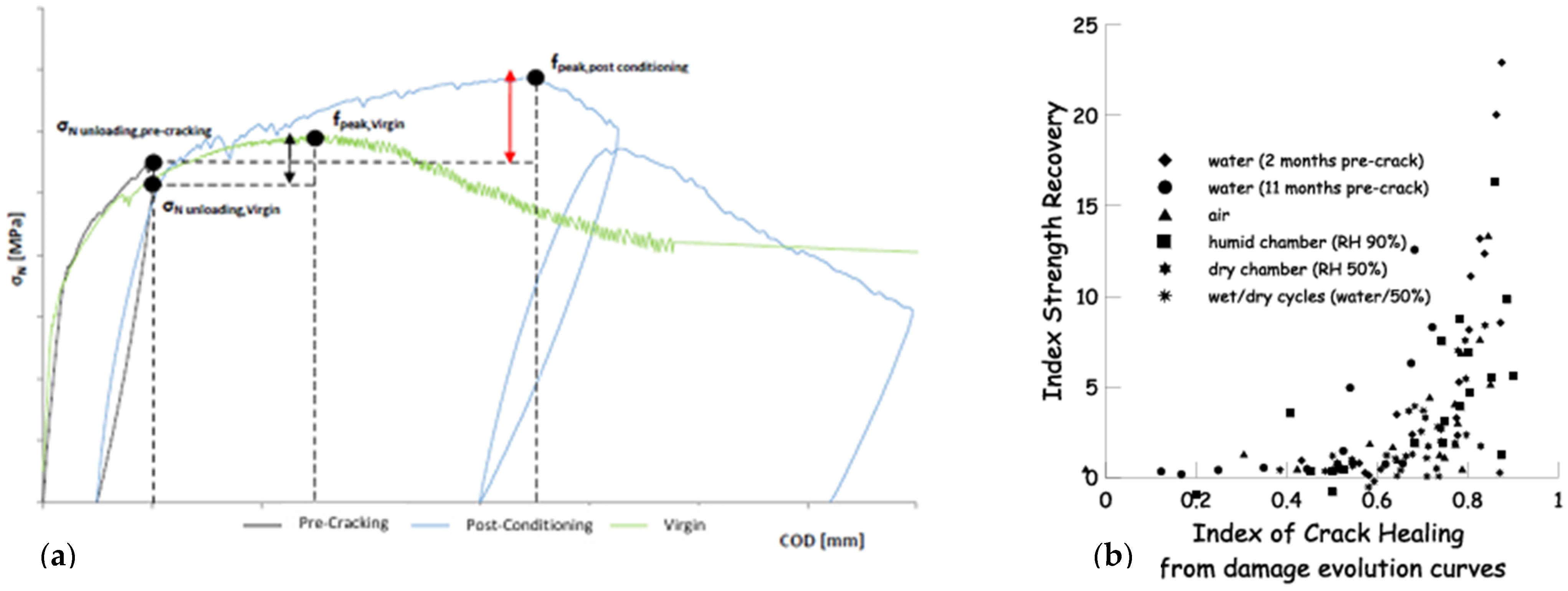 Buildings 15 03289 g006
