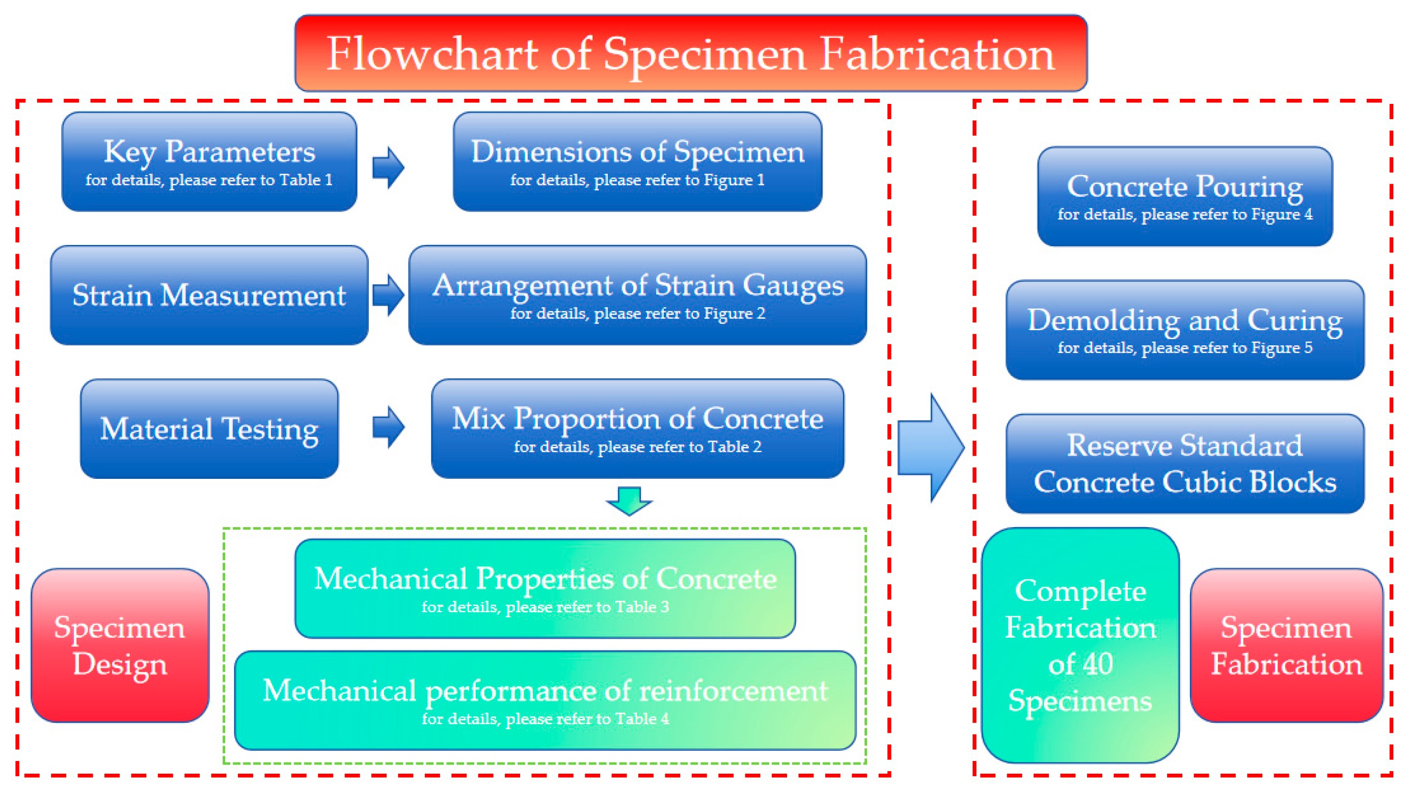 Buildings 15 03290 g006 Buildings 15 03290 g006