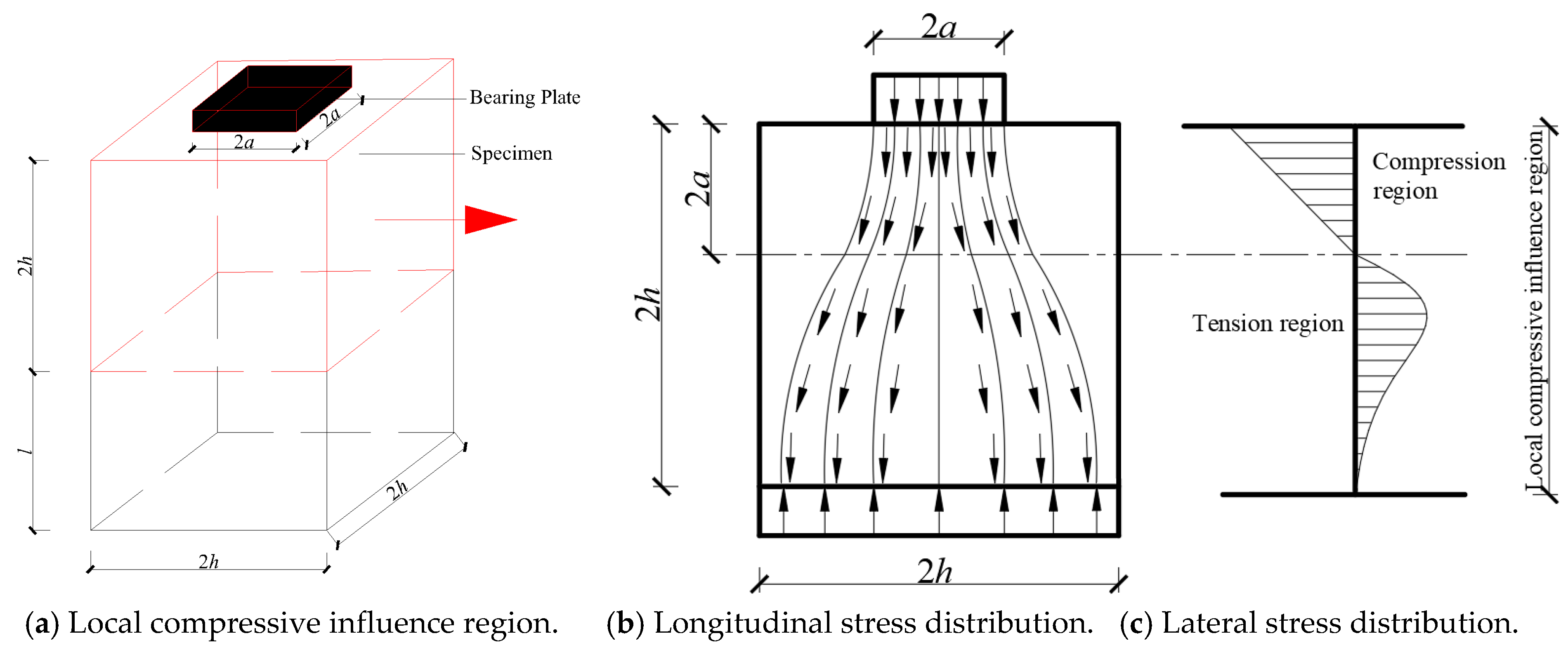 Buildings 15 03290 g008 Buildings 15 03290 g008