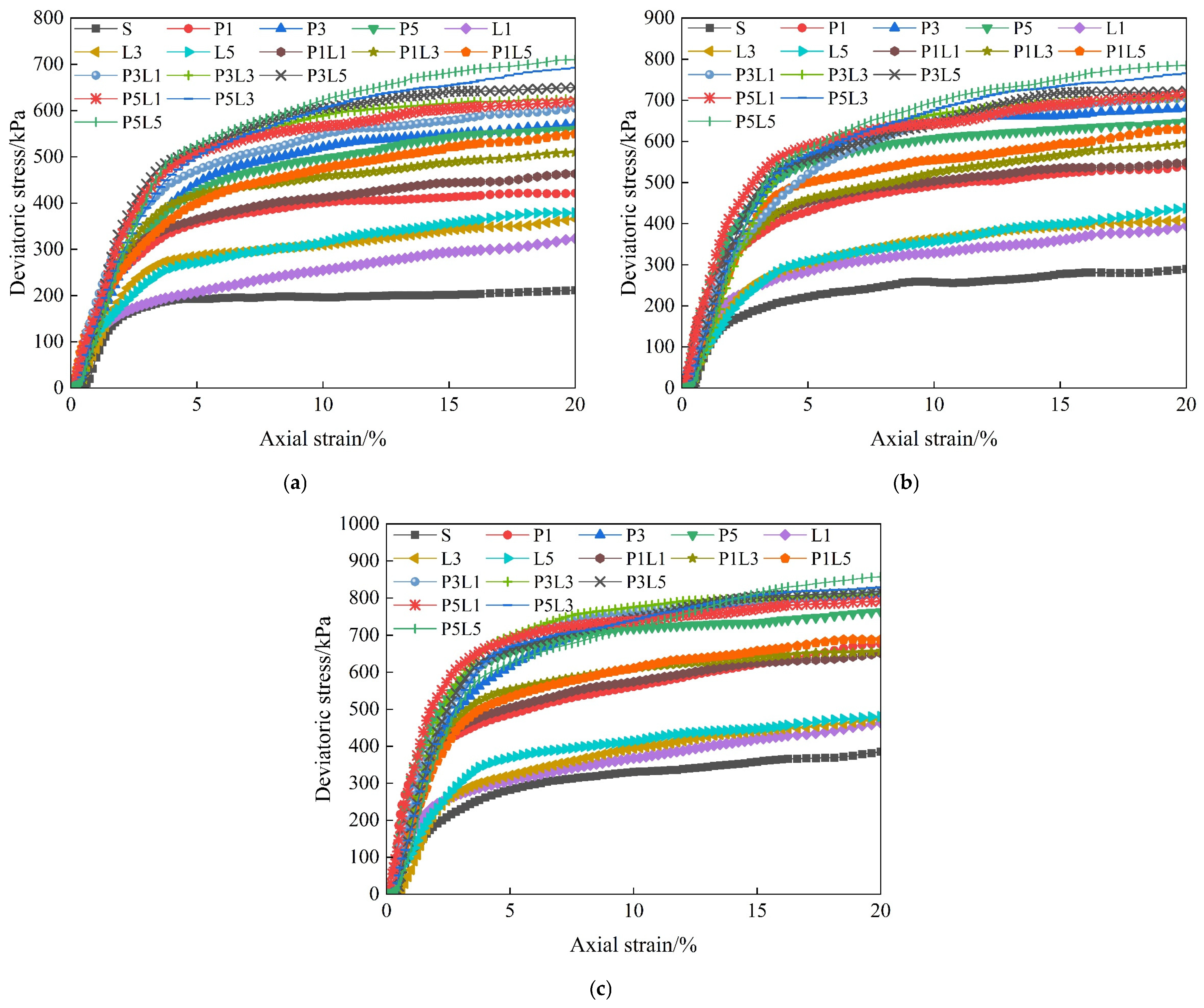 Buildings 15 03291 g004 Buildings 15 03291 g004