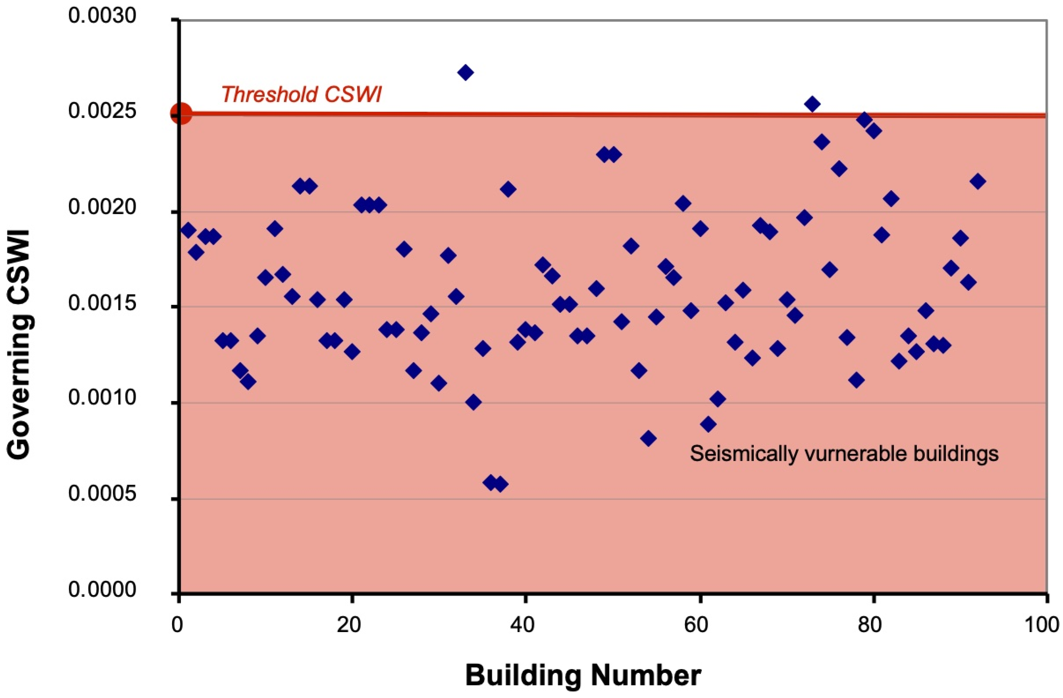 Buildings 15 03292 g012