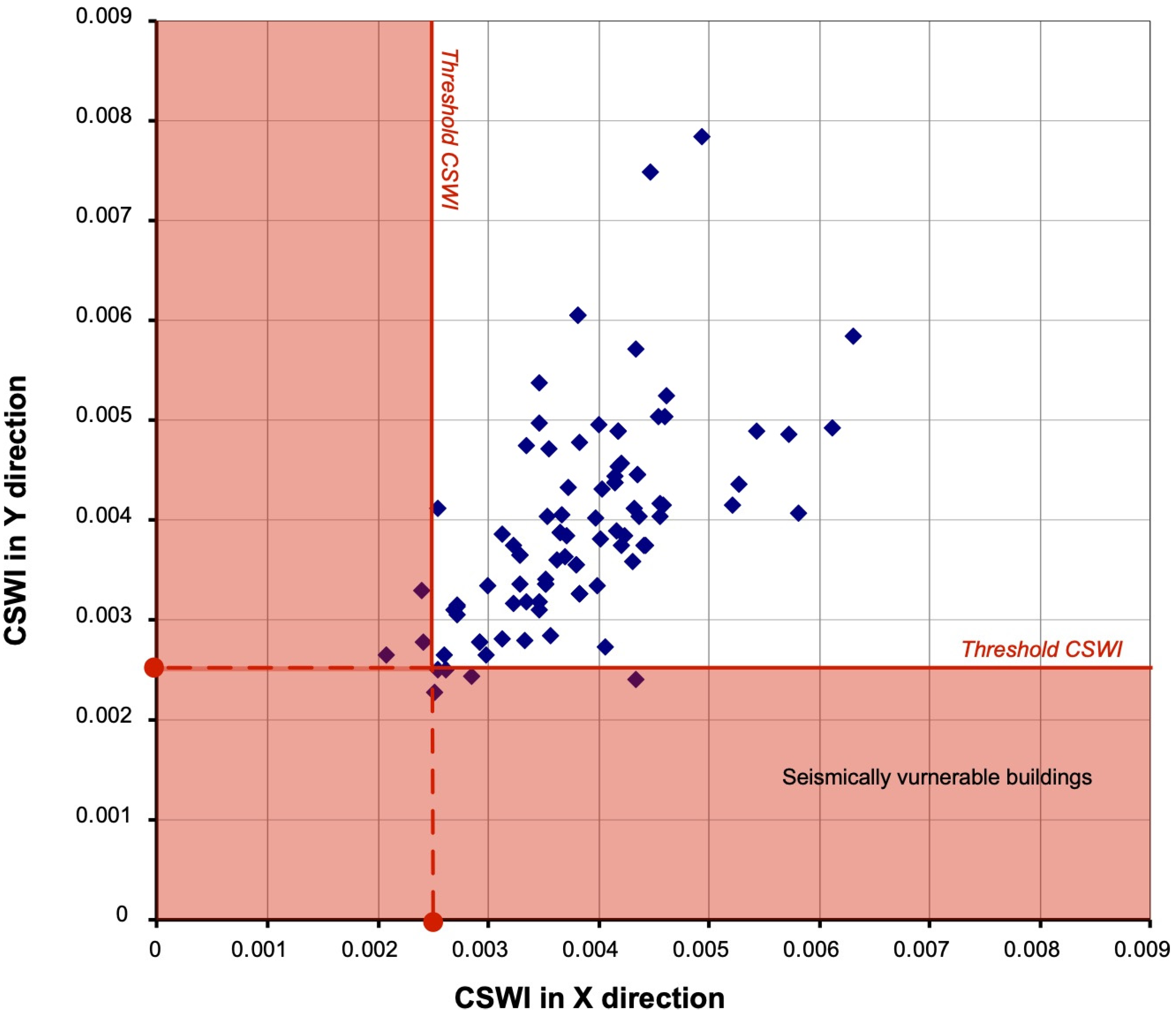 Buildings 15 03292 g013
