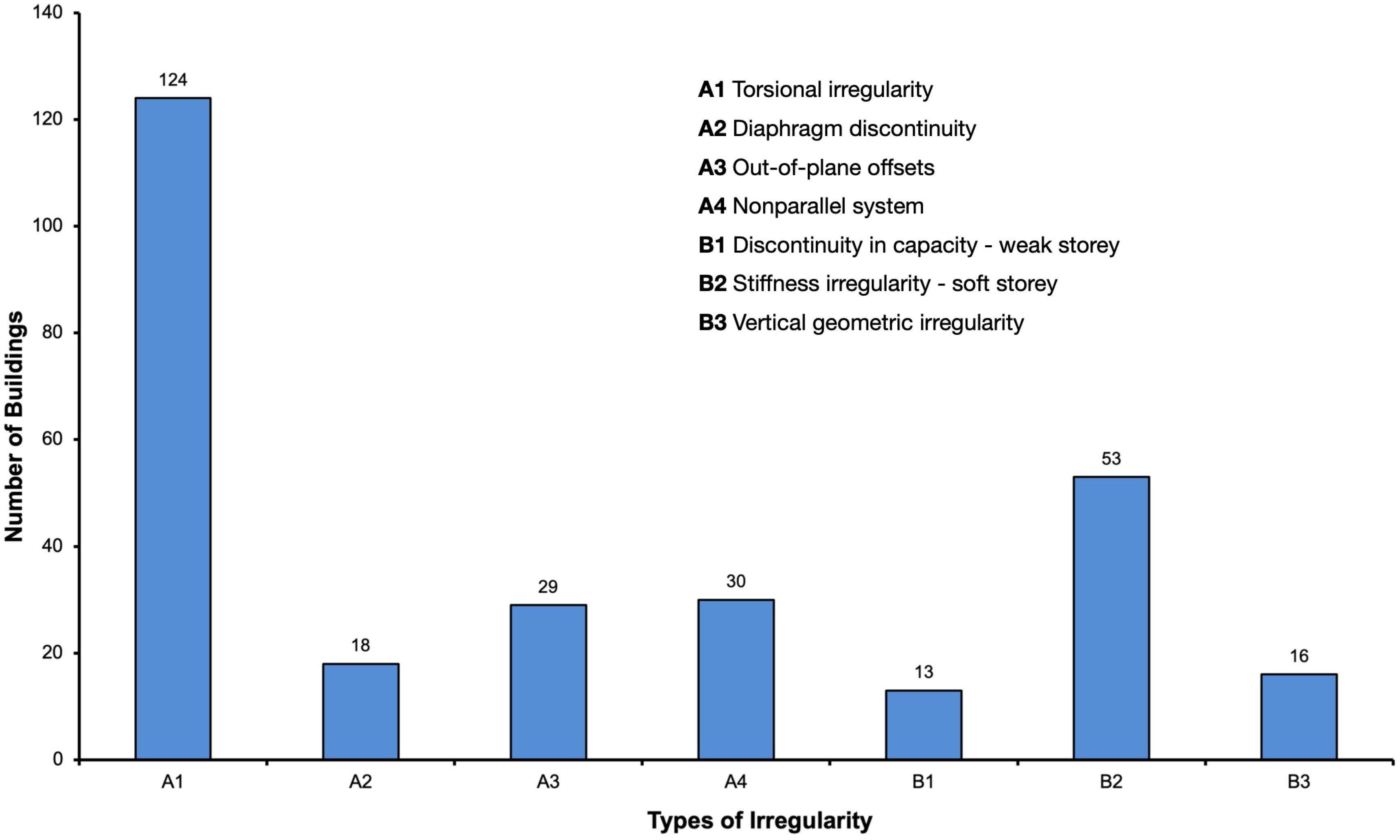 Buildings 15 03292 g015