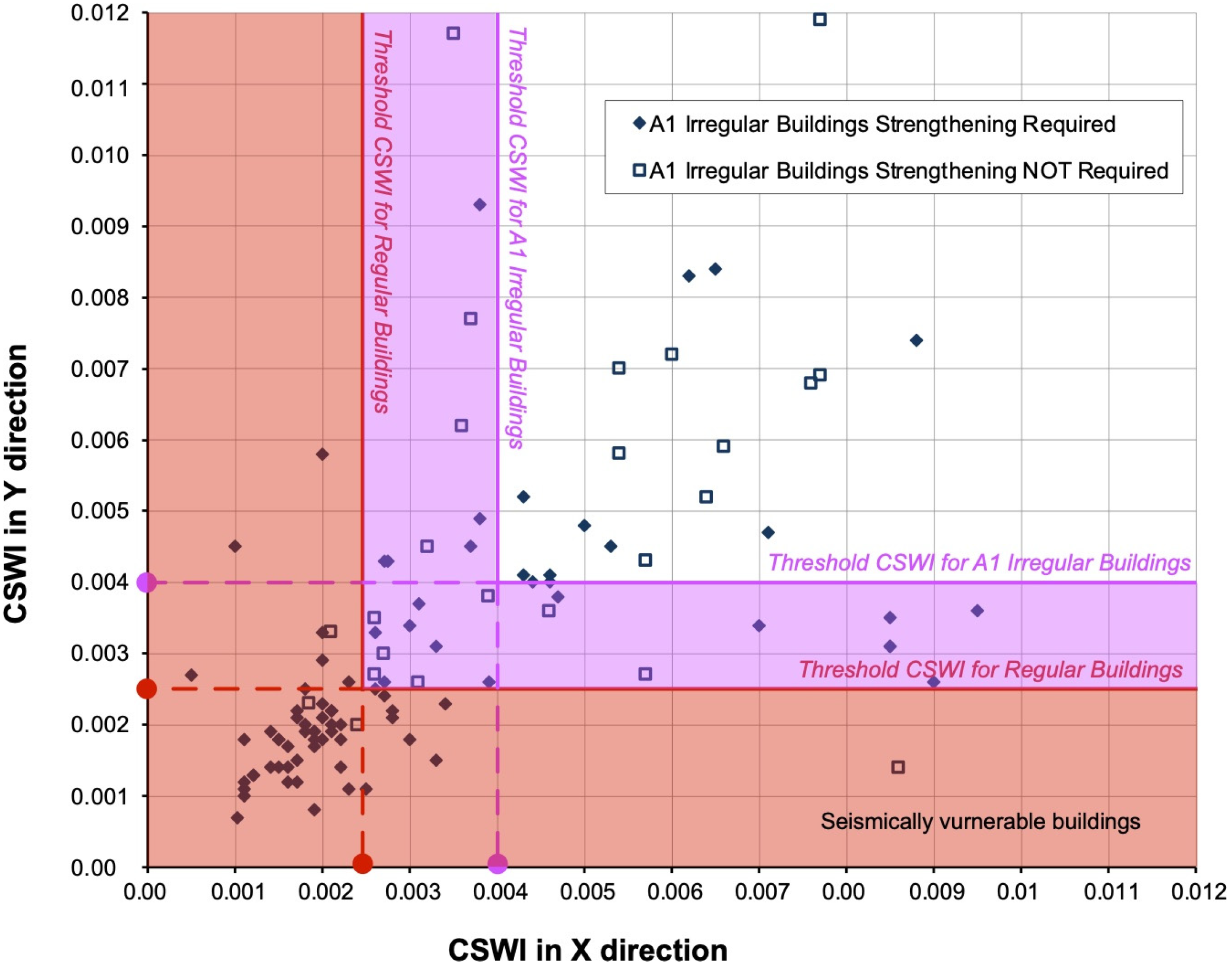 Buildings 15 03292 g016