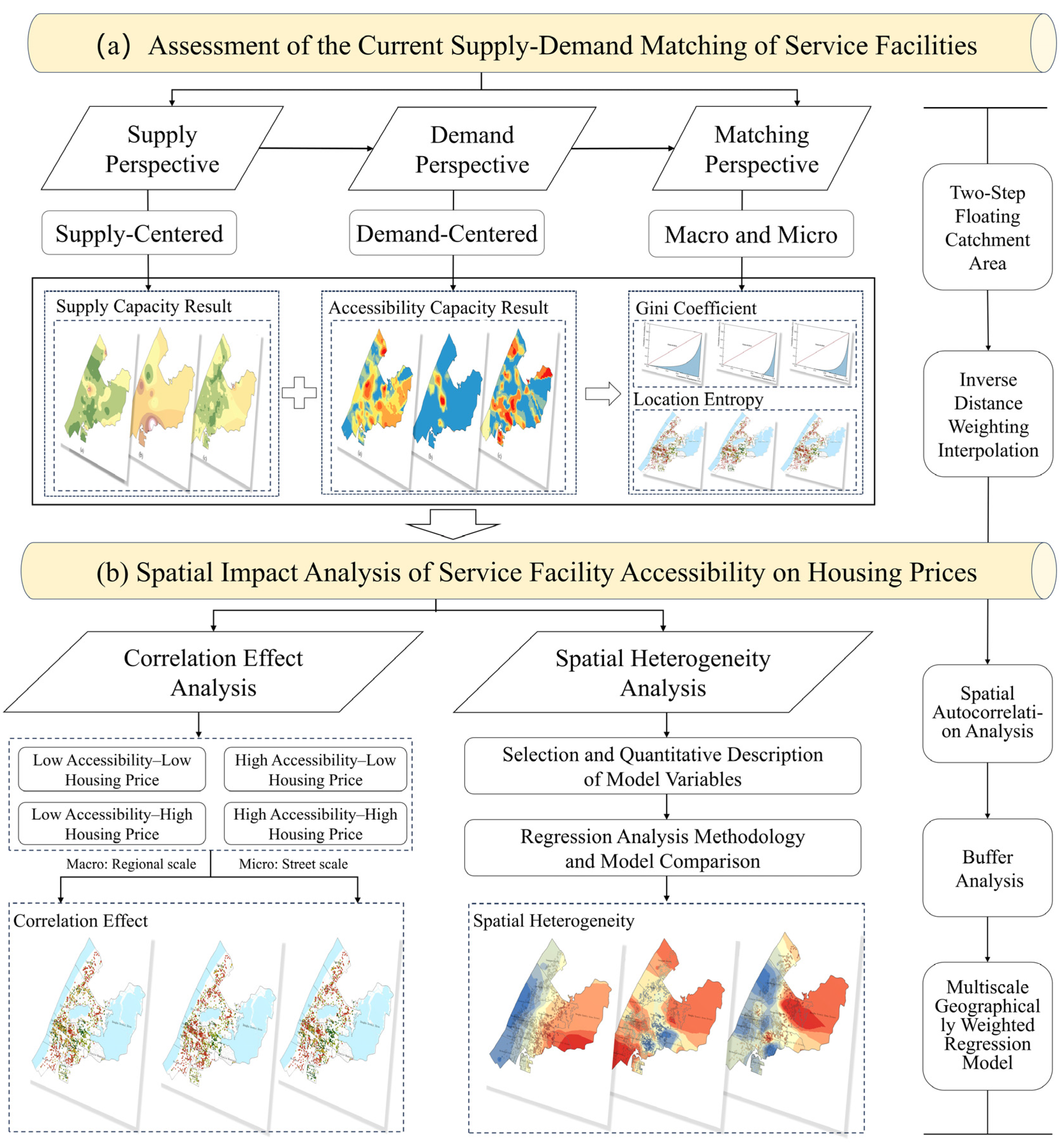 Buildings 15 03293 g002 Buildings 15 03293 g002
